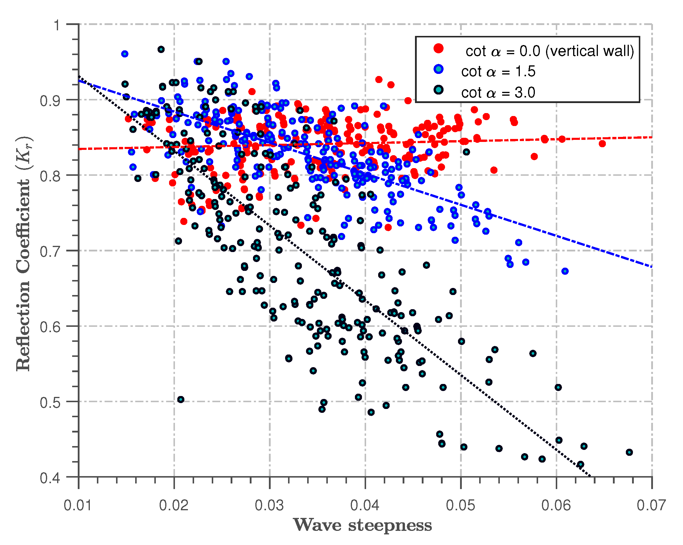 Jmse 08 00133 g007 Jmse 08 00133 g007