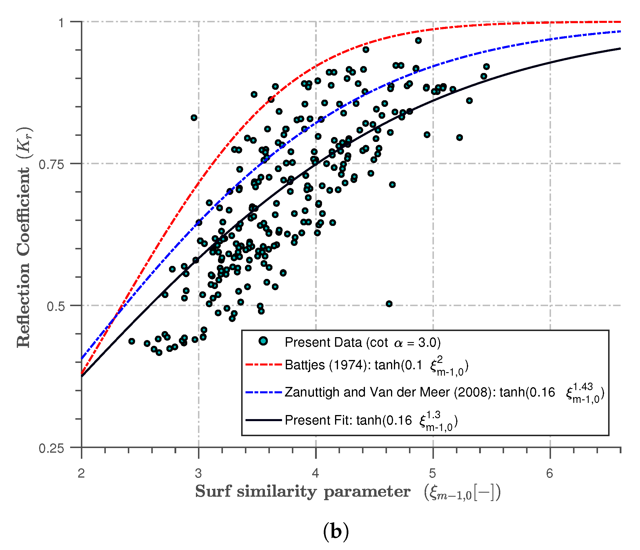 Jmse 08 00133 g009b Jmse 08 00133 g009b