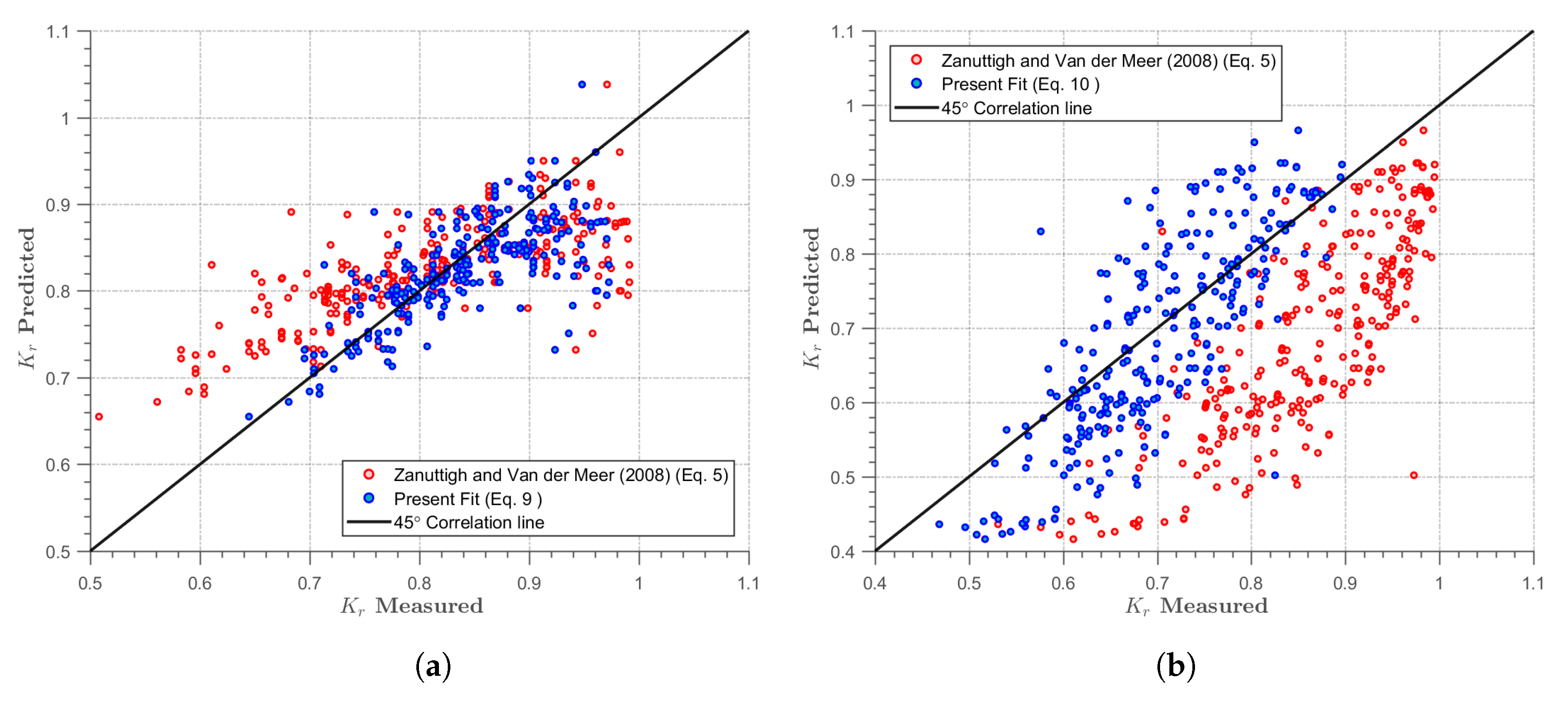 Jmse 08 00133 g010 Jmse 08 00133 g010