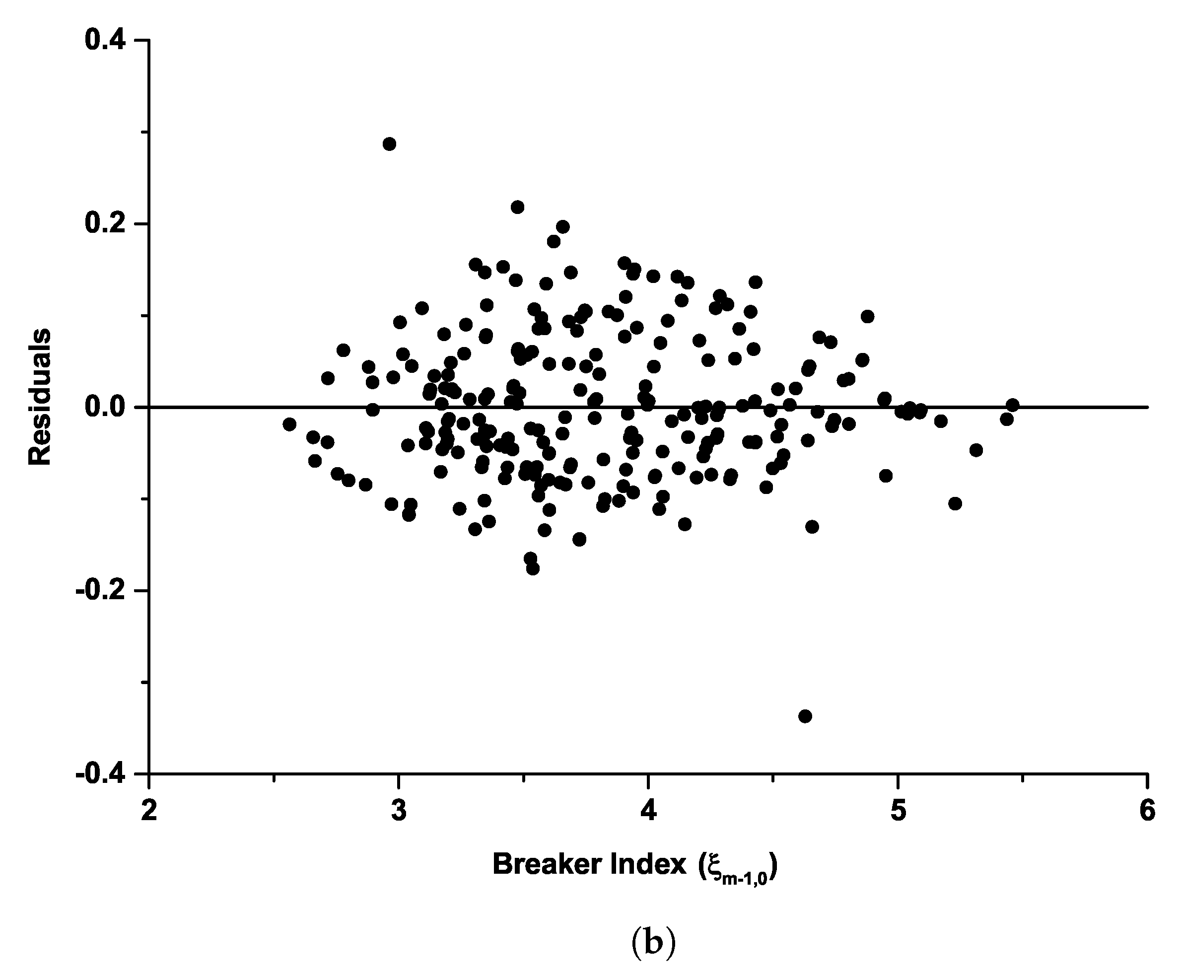 Jmse 08 00133 g011b Jmse 08 00133 g011b