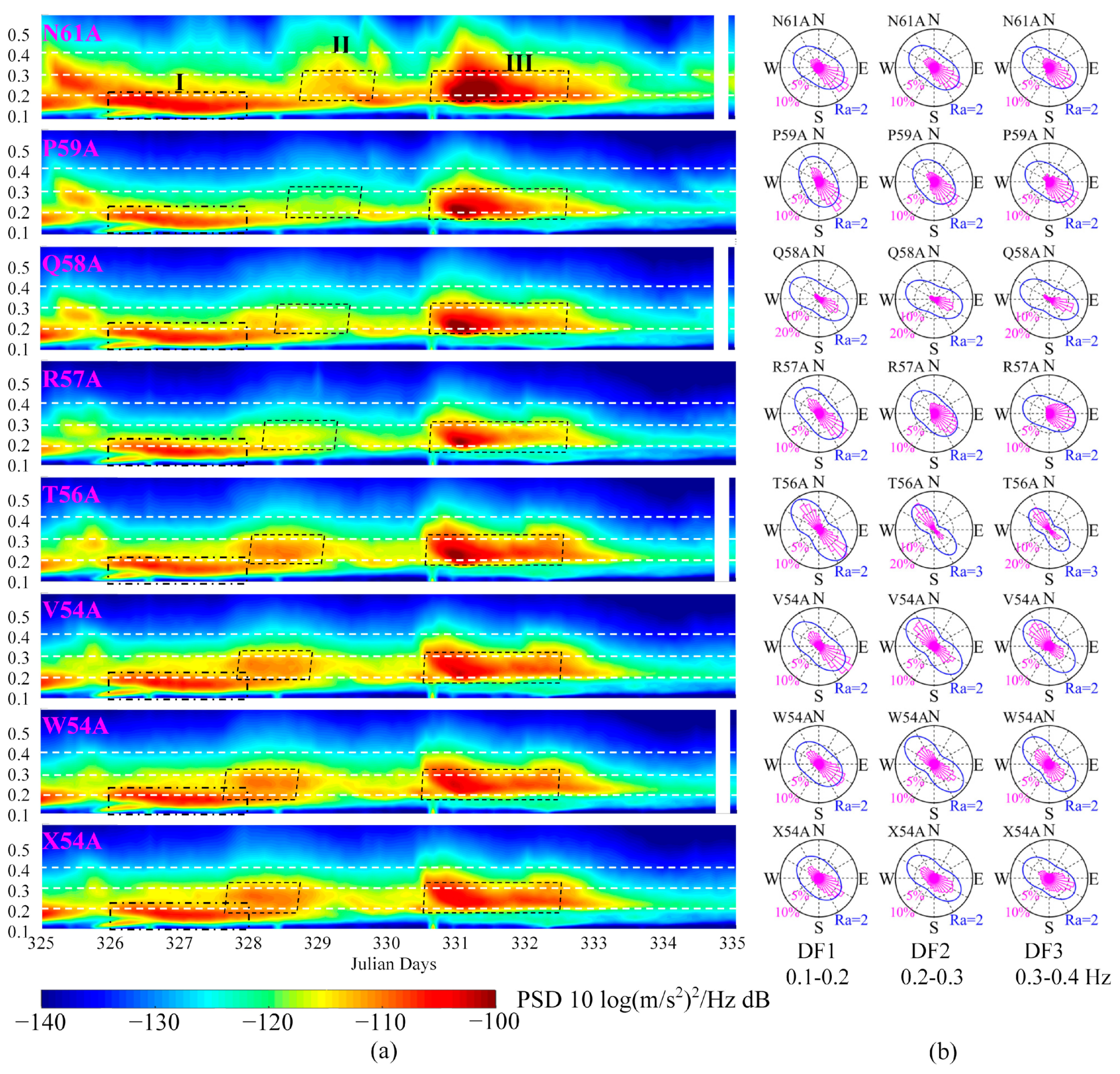 Jmse 08 00134 g002 Jmse 08 00134 g002