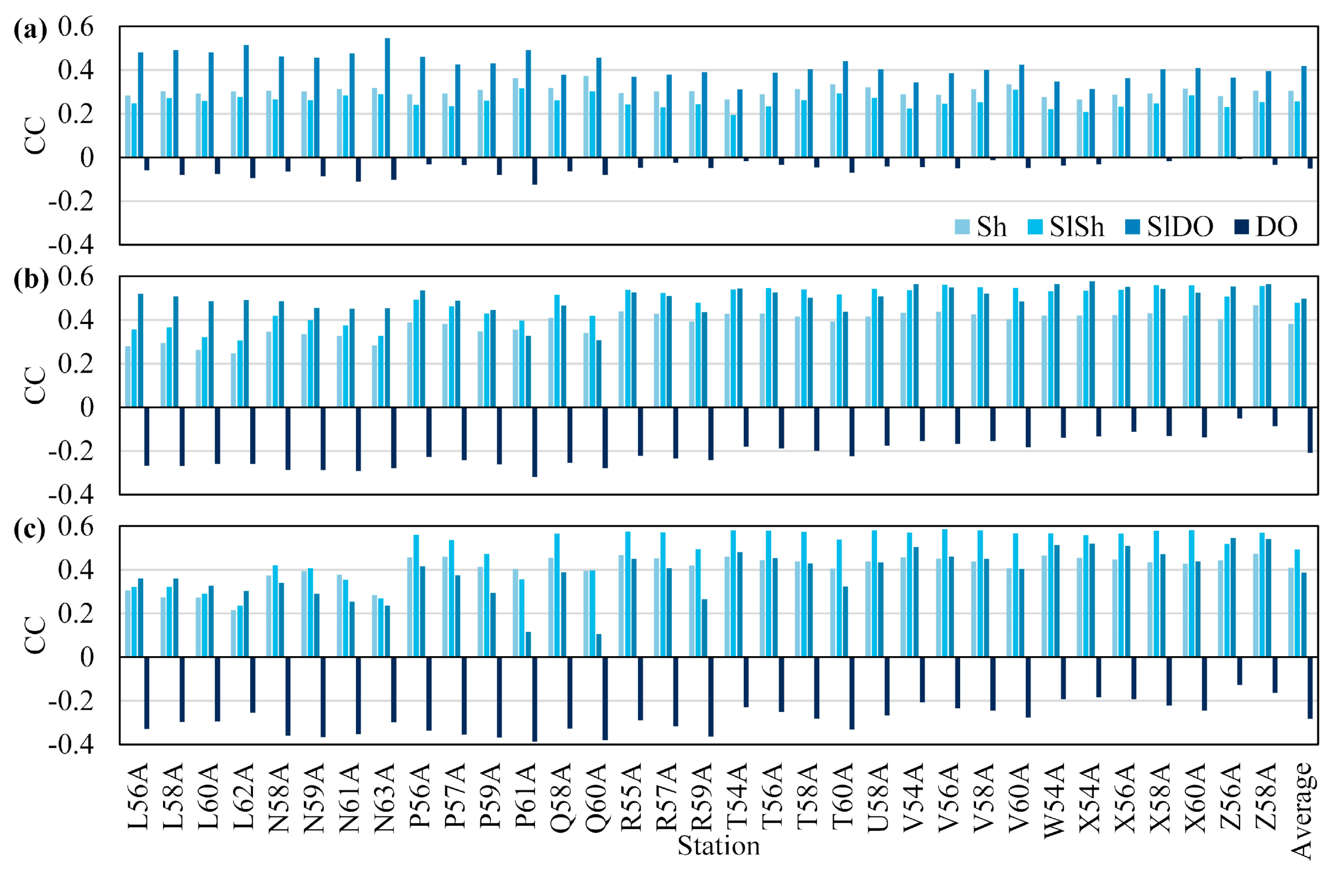 Jmse 08 00134 g005 Jmse 08 00134 g005
