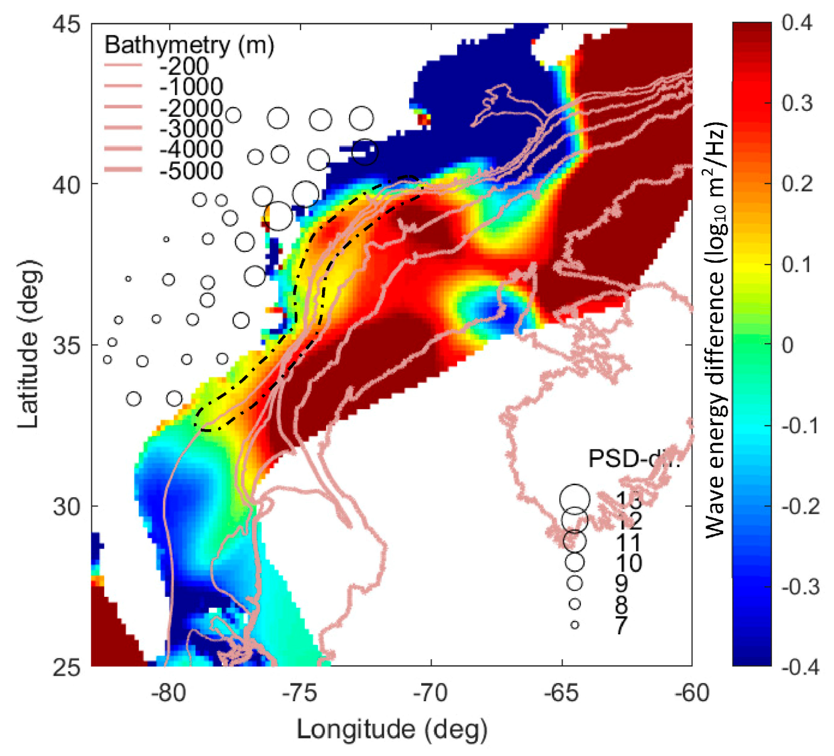 Jmse 08 00134 g006 Jmse 08 00134 g006