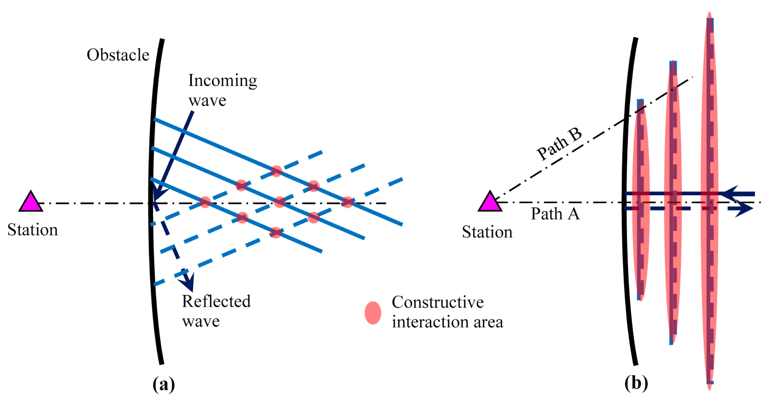 Jmse 08 00134 g007 Jmse 08 00134 g007