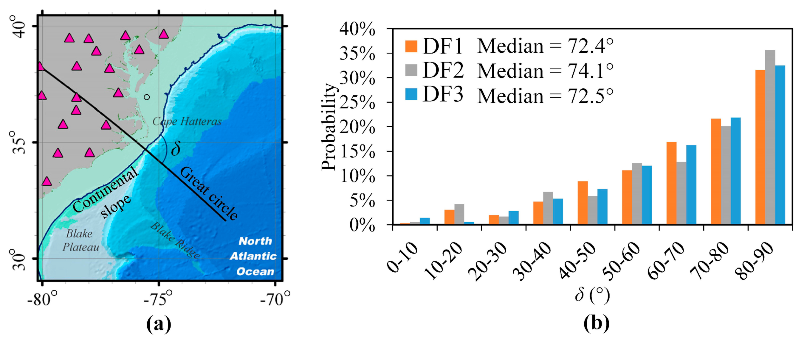 Jmse 08 00134 g008 Jmse 08 00134 g008