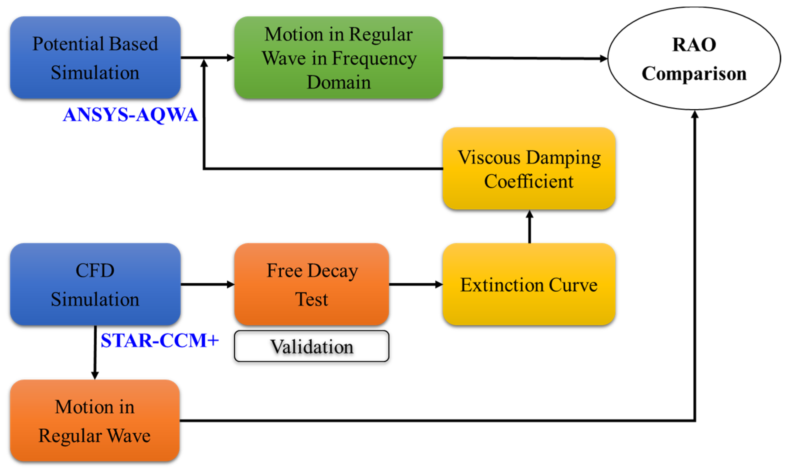 Jmse 08 00139 g003 Jmse 08 00139 g003