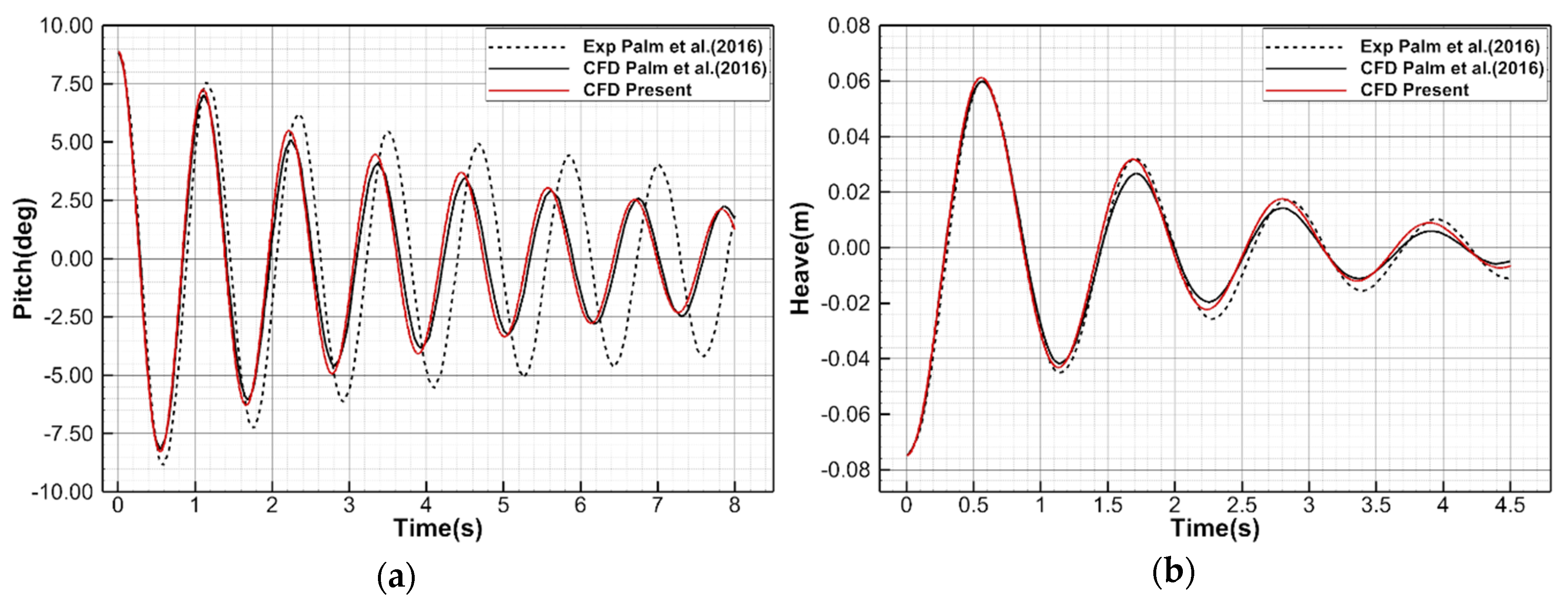 Jmse 08 00139 g007 Jmse 08 00139 g007