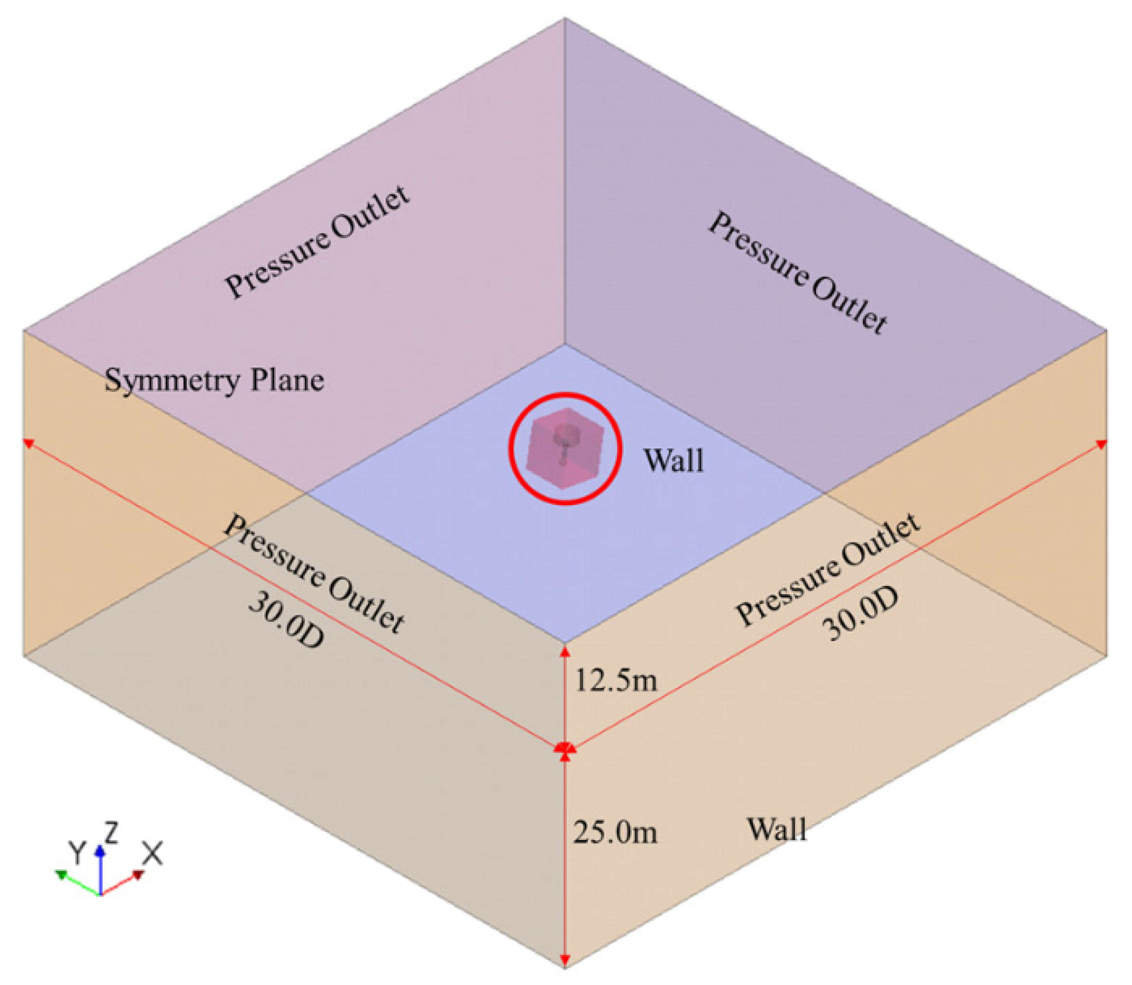 Jmse 08 00139 g008 Jmse 08 00139 g008