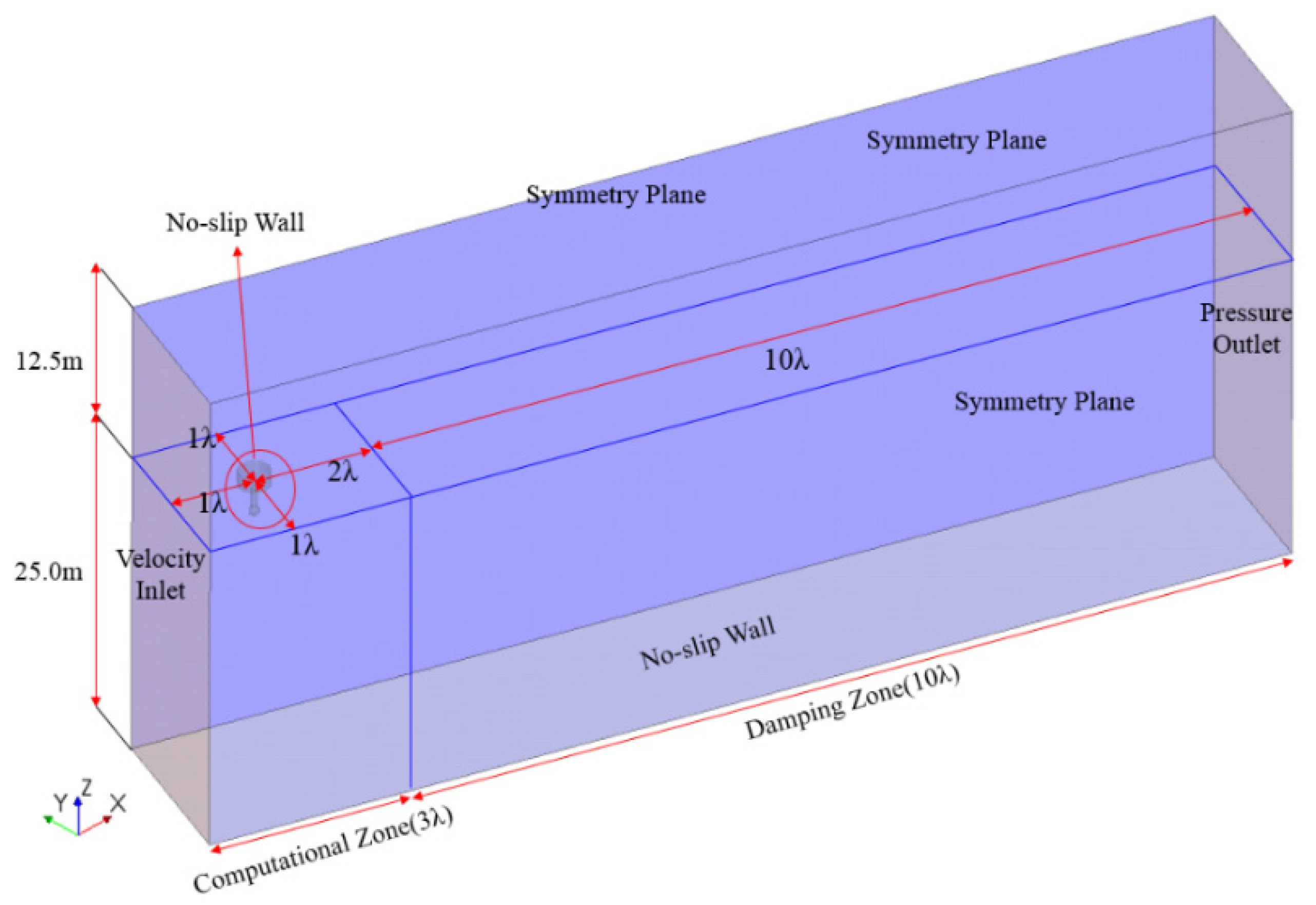 Jmse 08 00139 g015 Jmse 08 00139 g015