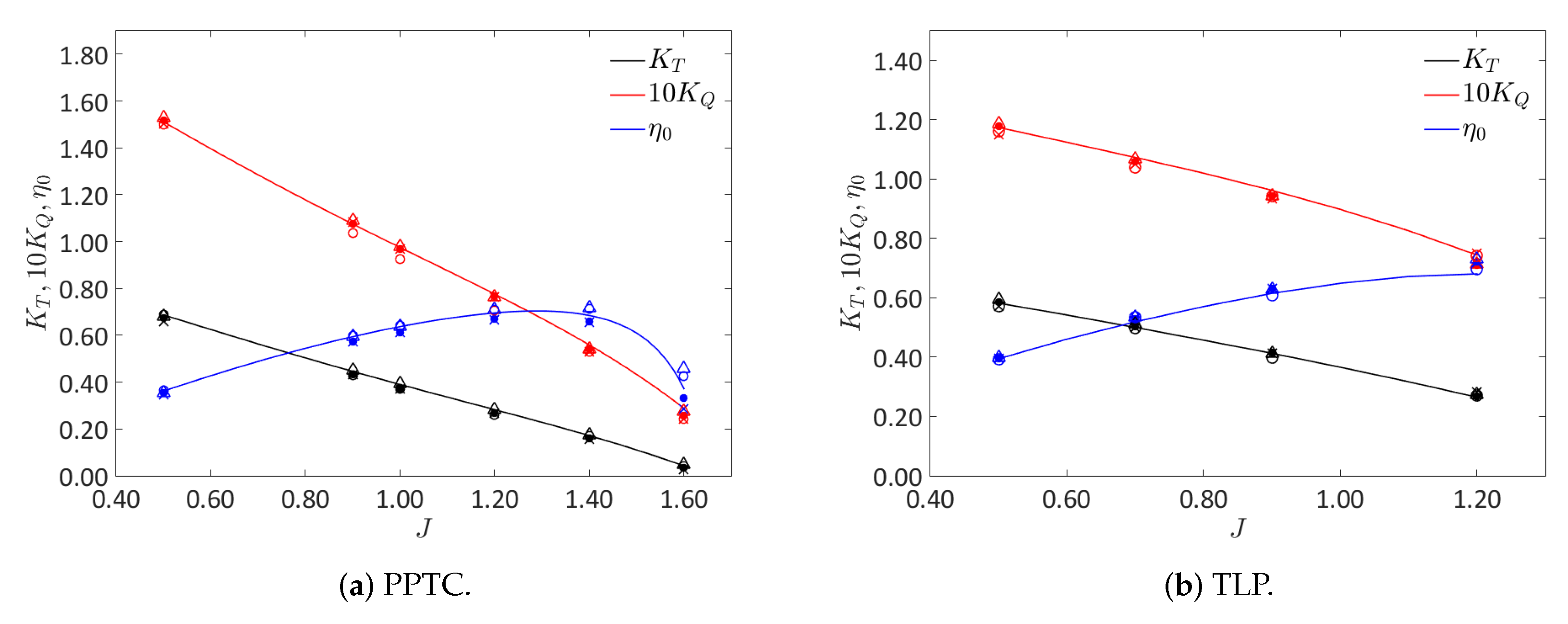 Jmse 08 00141 g005 Jmse 08 00141 g005