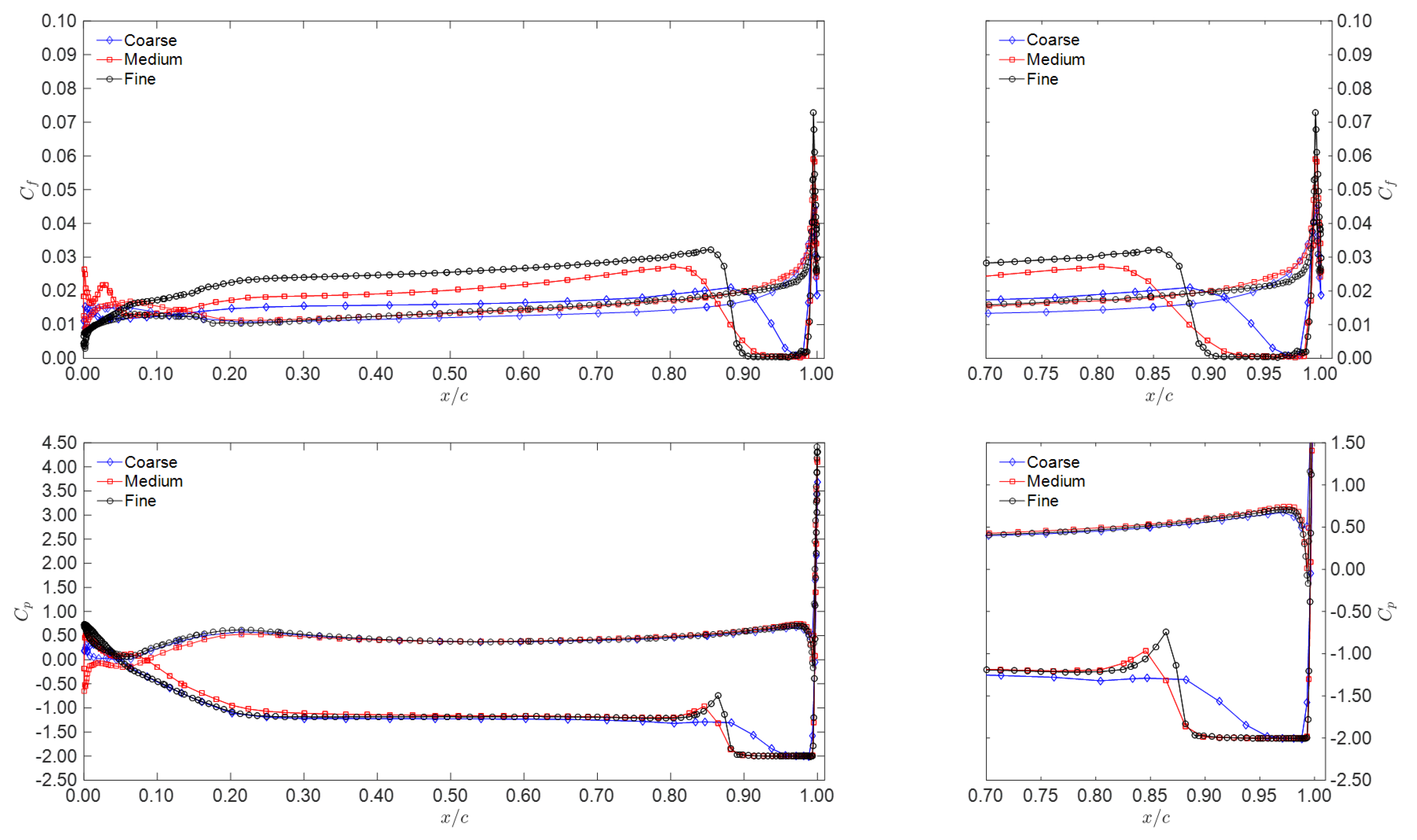 Jmse 08 00141 g016 Jmse 08 00141 g016