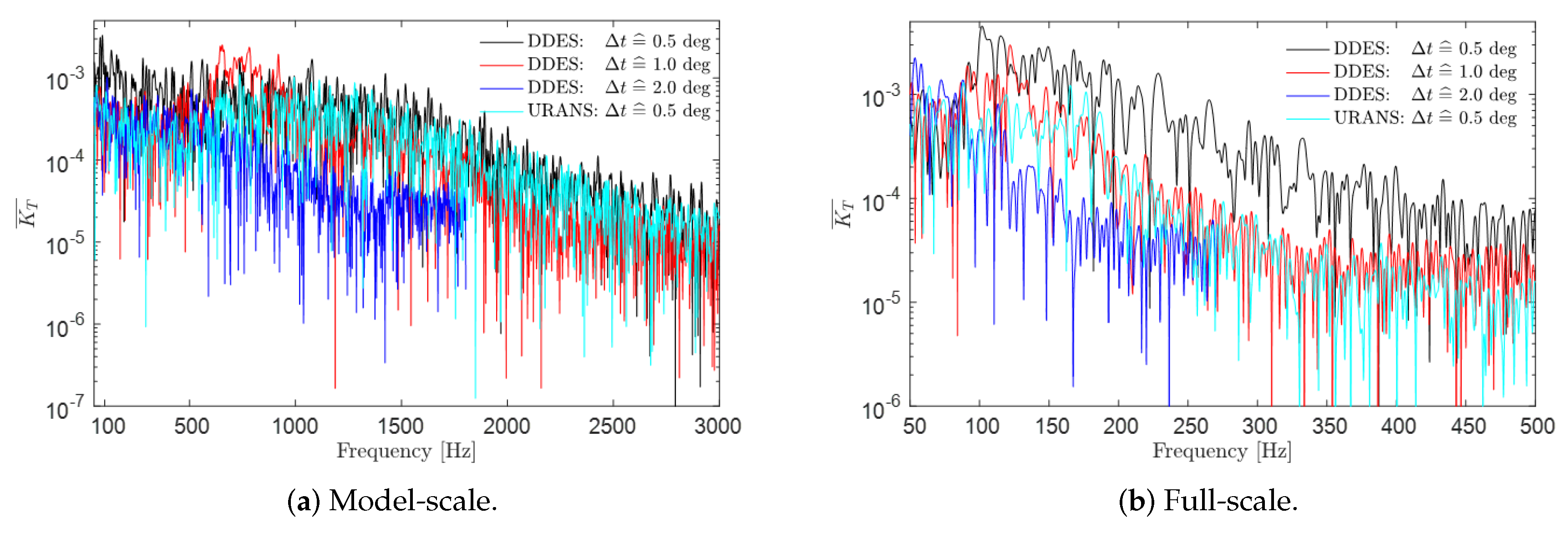 Jmse 08 00141 g021 Jmse 08 00141 g021
