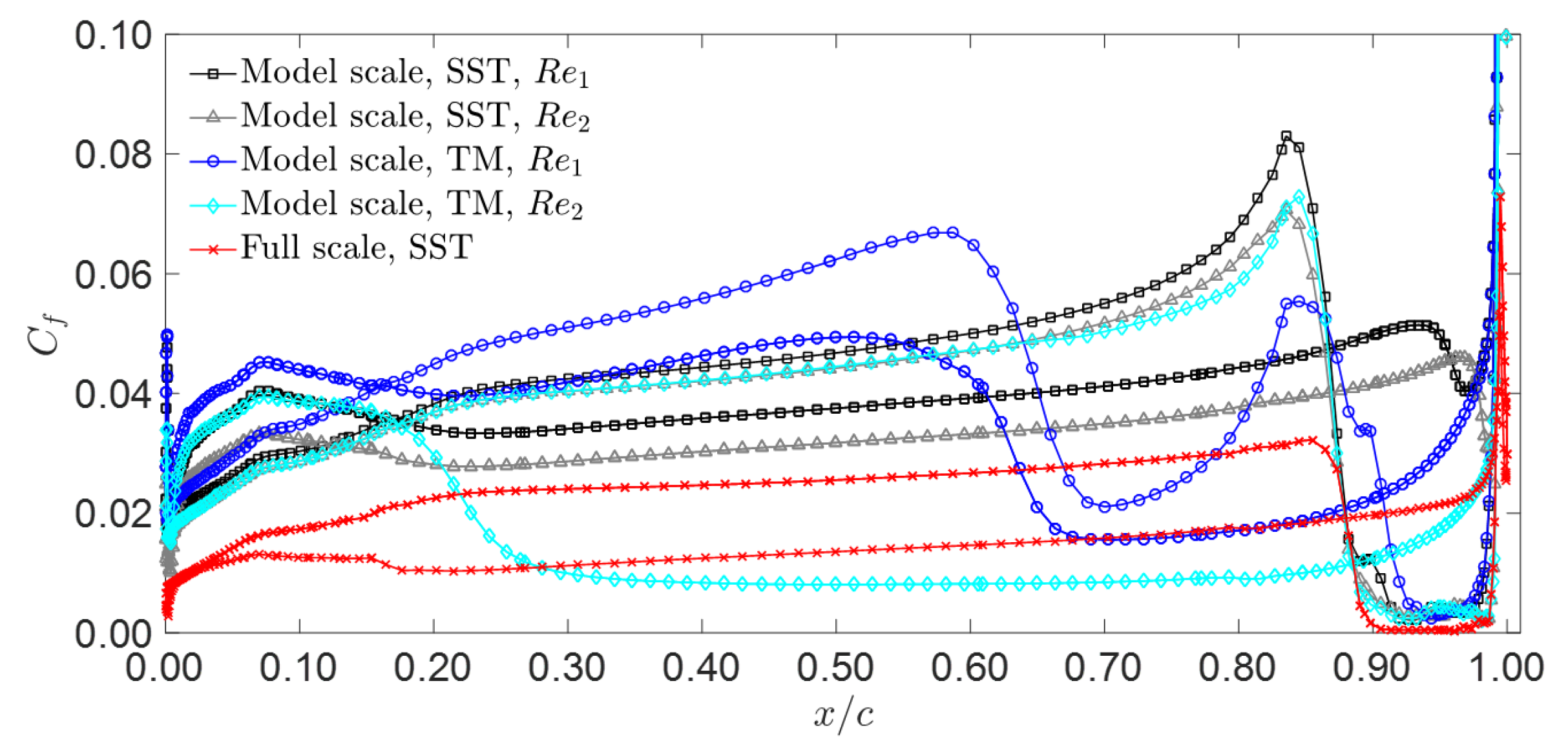 Jmse 08 00141 g031 Jmse 08 00141 g031