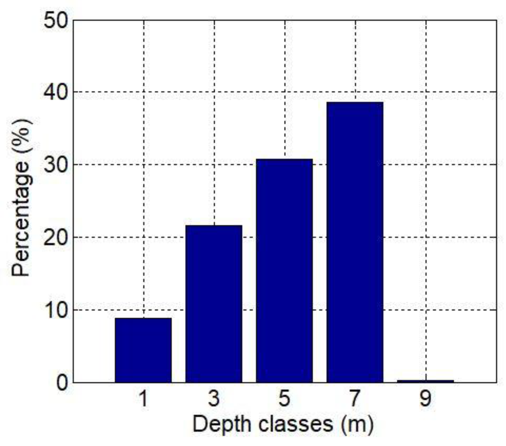 Jmse 08 00143 g003 Jmse 08 00143 g003