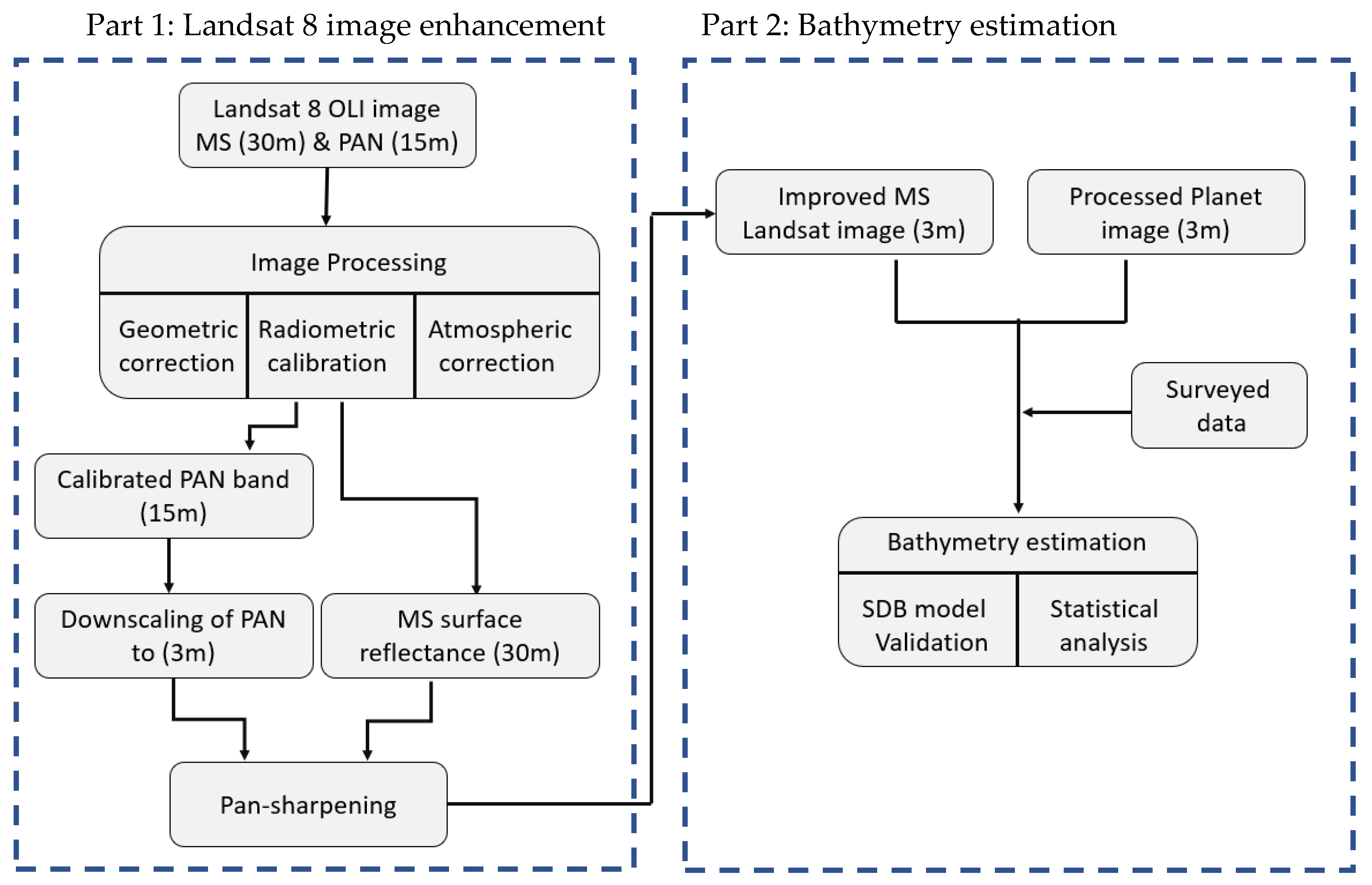 Jmse 08 00143 g006 Jmse 08 00143 g006