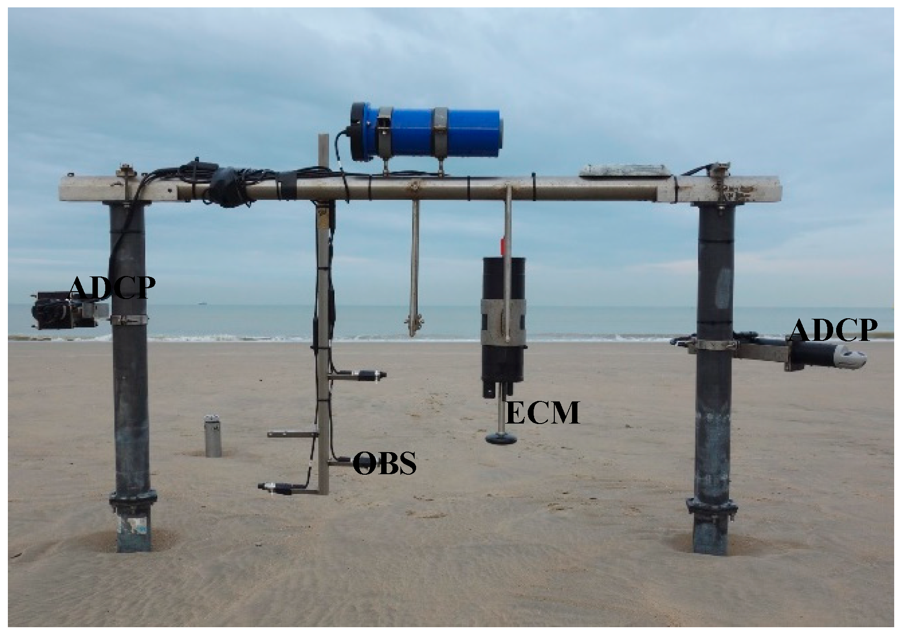 Jmse 08 00151 g002 Jmse 08 00151 g002