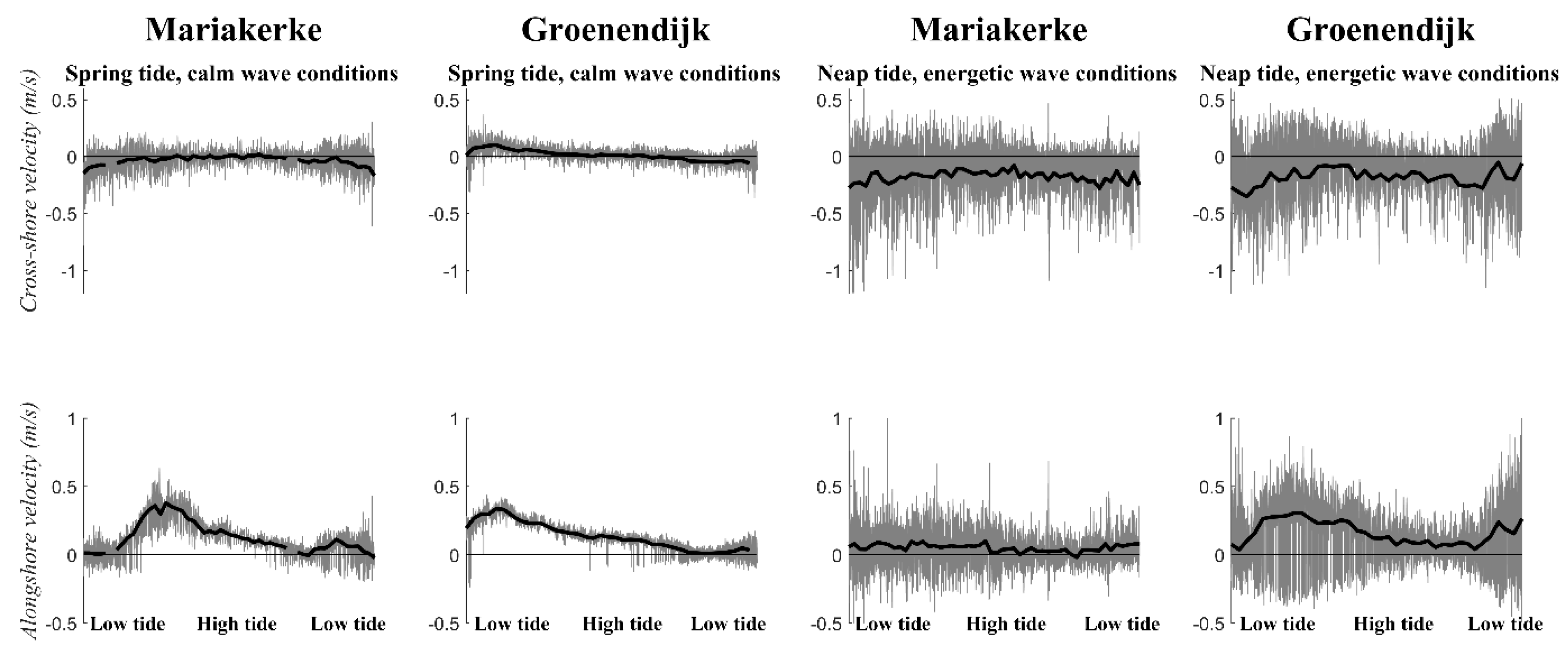 Jmse 08 00151 g005 Jmse 08 00151 g005