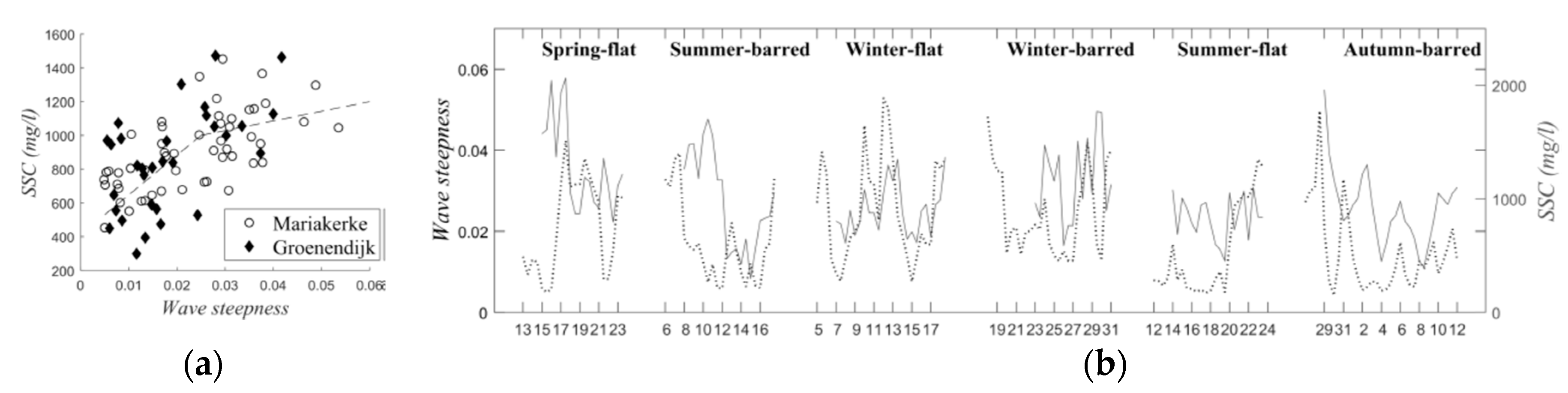 Jmse 08 00151 g006 Jmse 08 00151 g006