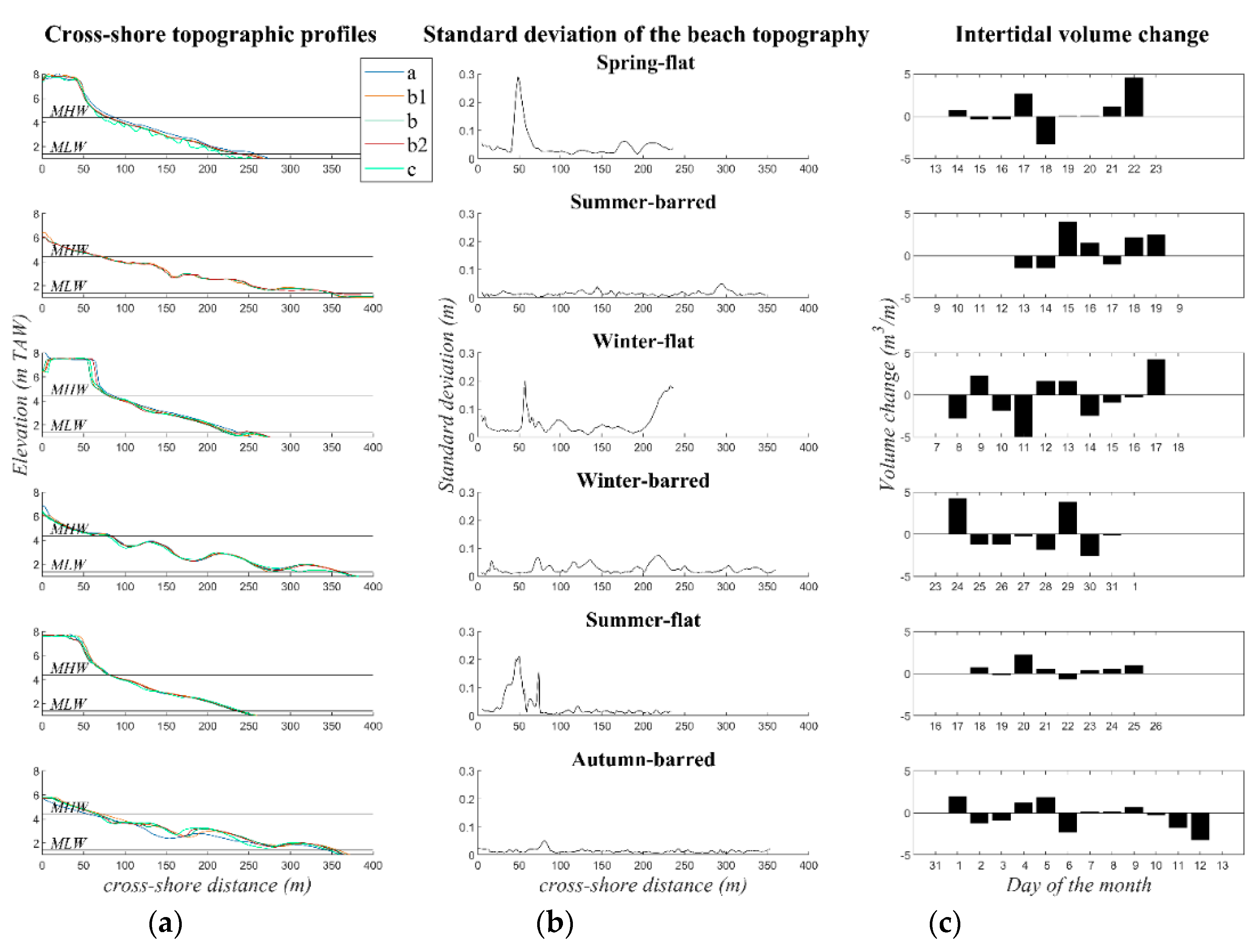 Jmse 08 00151 g007 Jmse 08 00151 g007