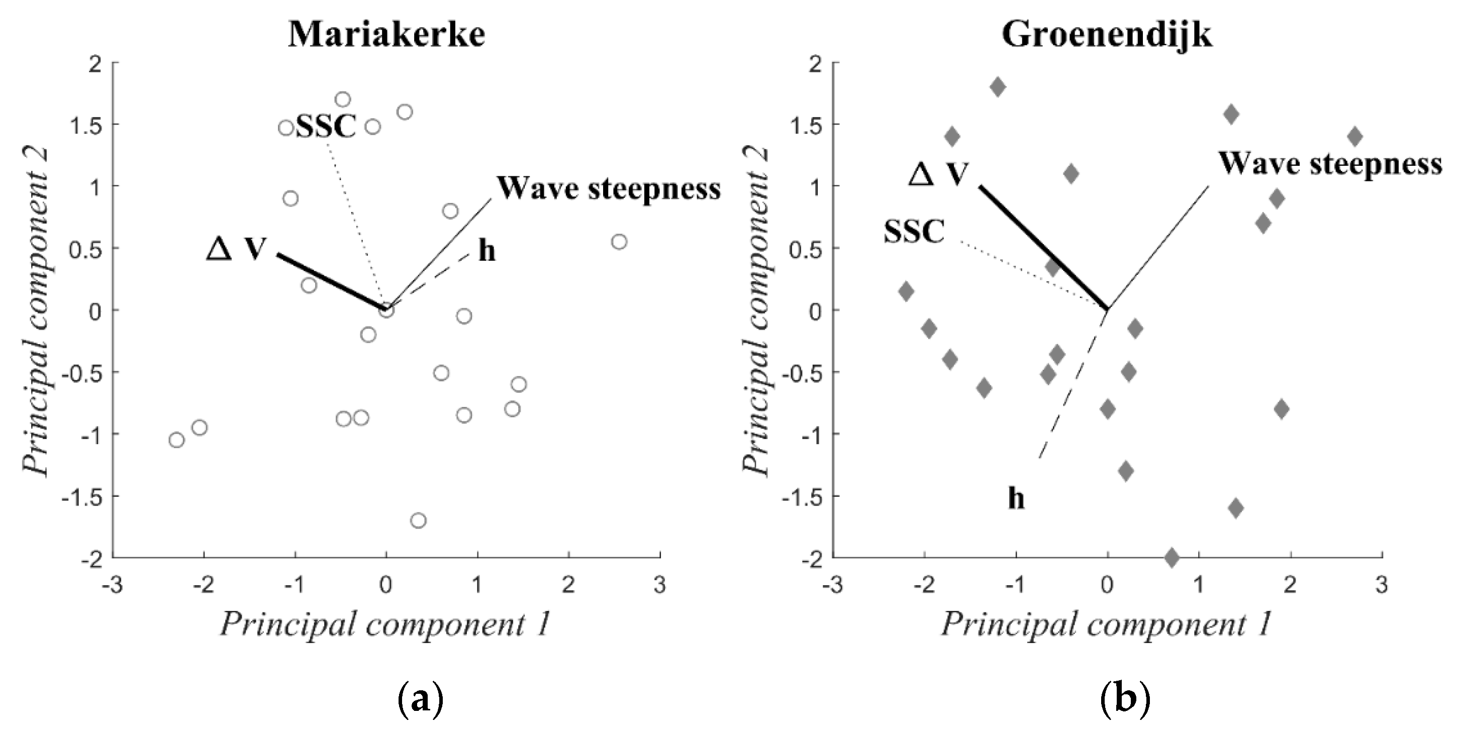 Jmse 08 00151 g008 Jmse 08 00151 g008