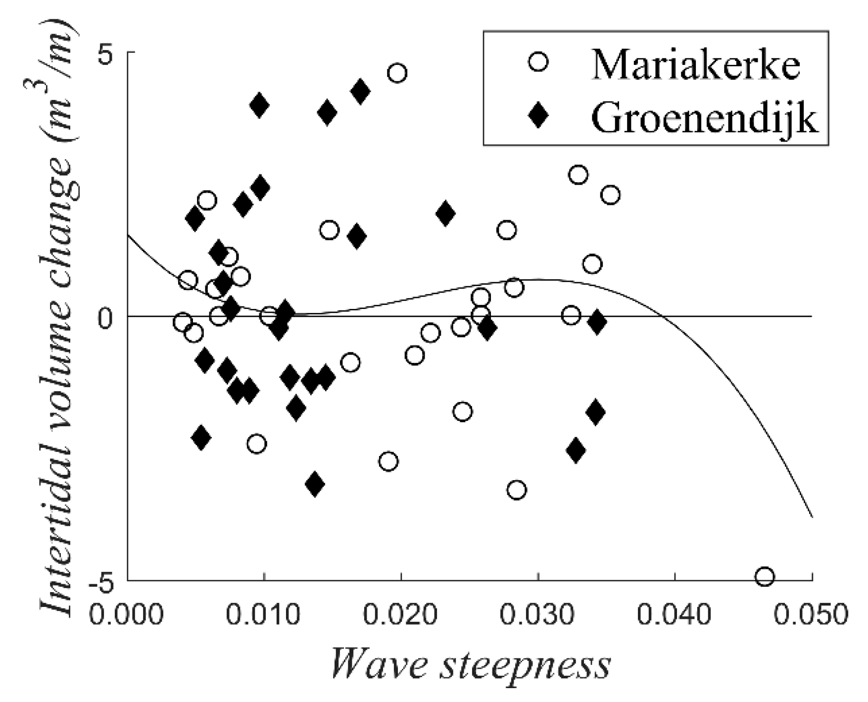 Jmse 08 00151 g009 Jmse 08 00151 g009