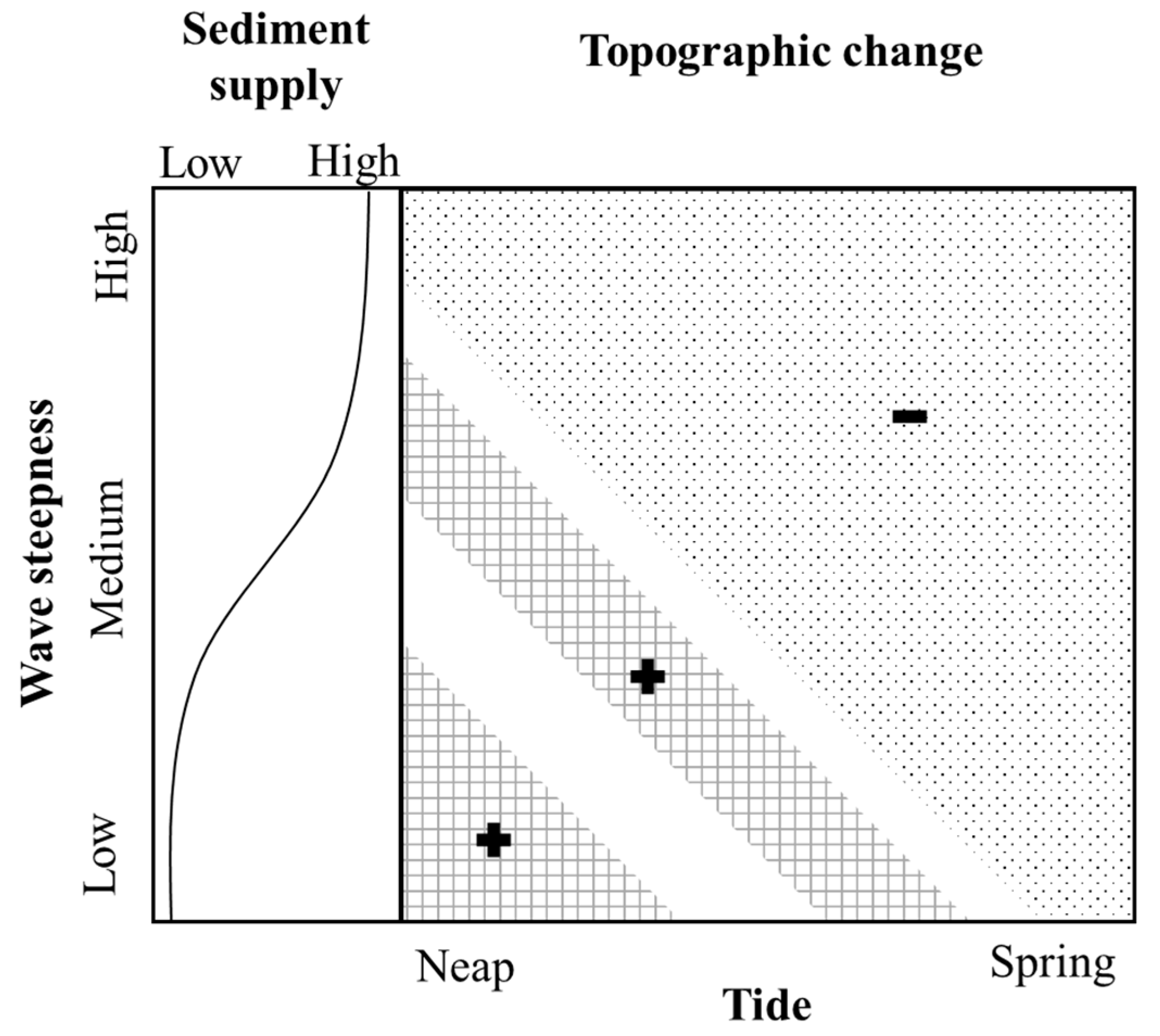 Jmse 08 00151 g010 Jmse 08 00151 g010