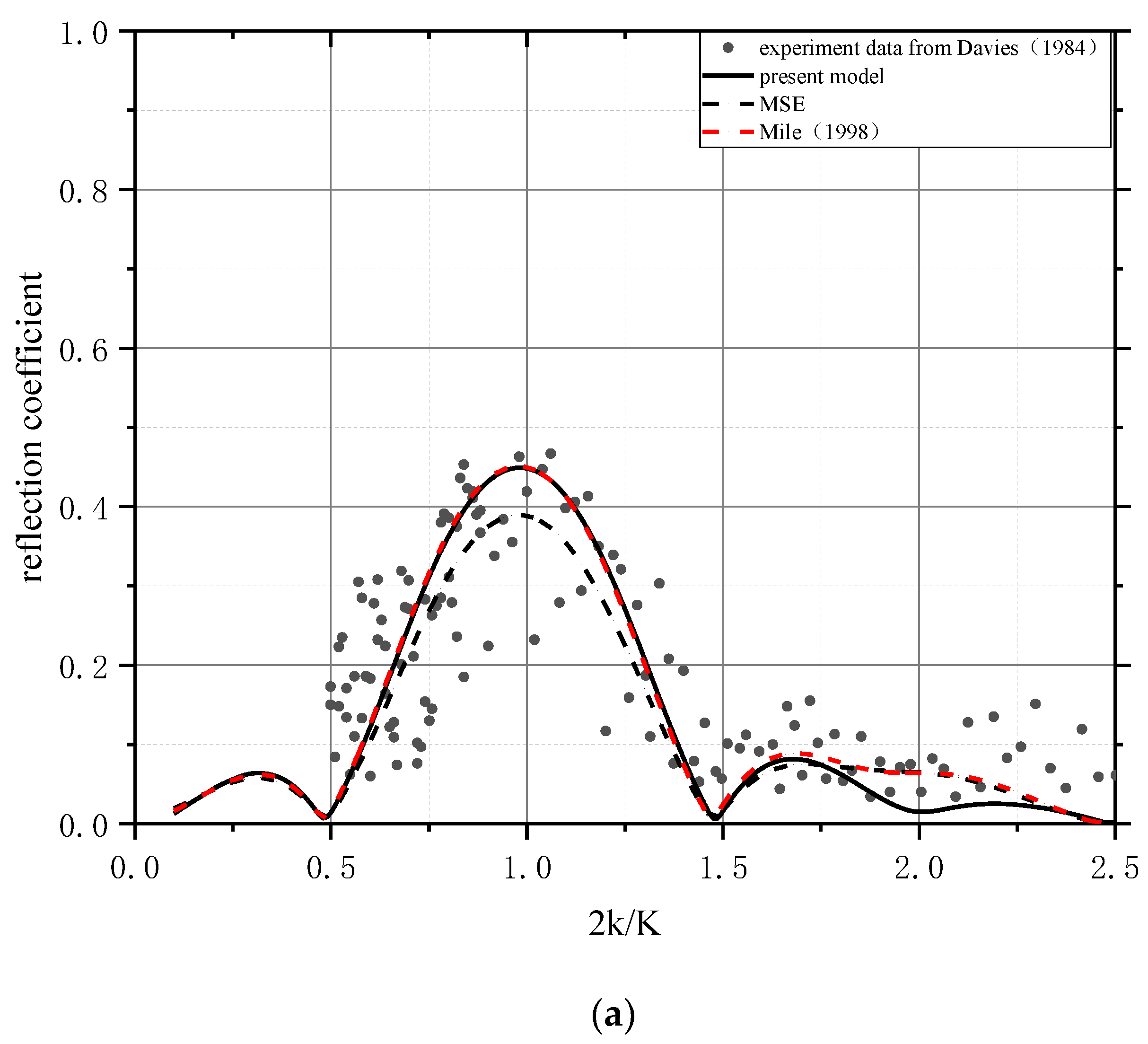 Jmse 08 00153 g001a Jmse 08 00153 g001a