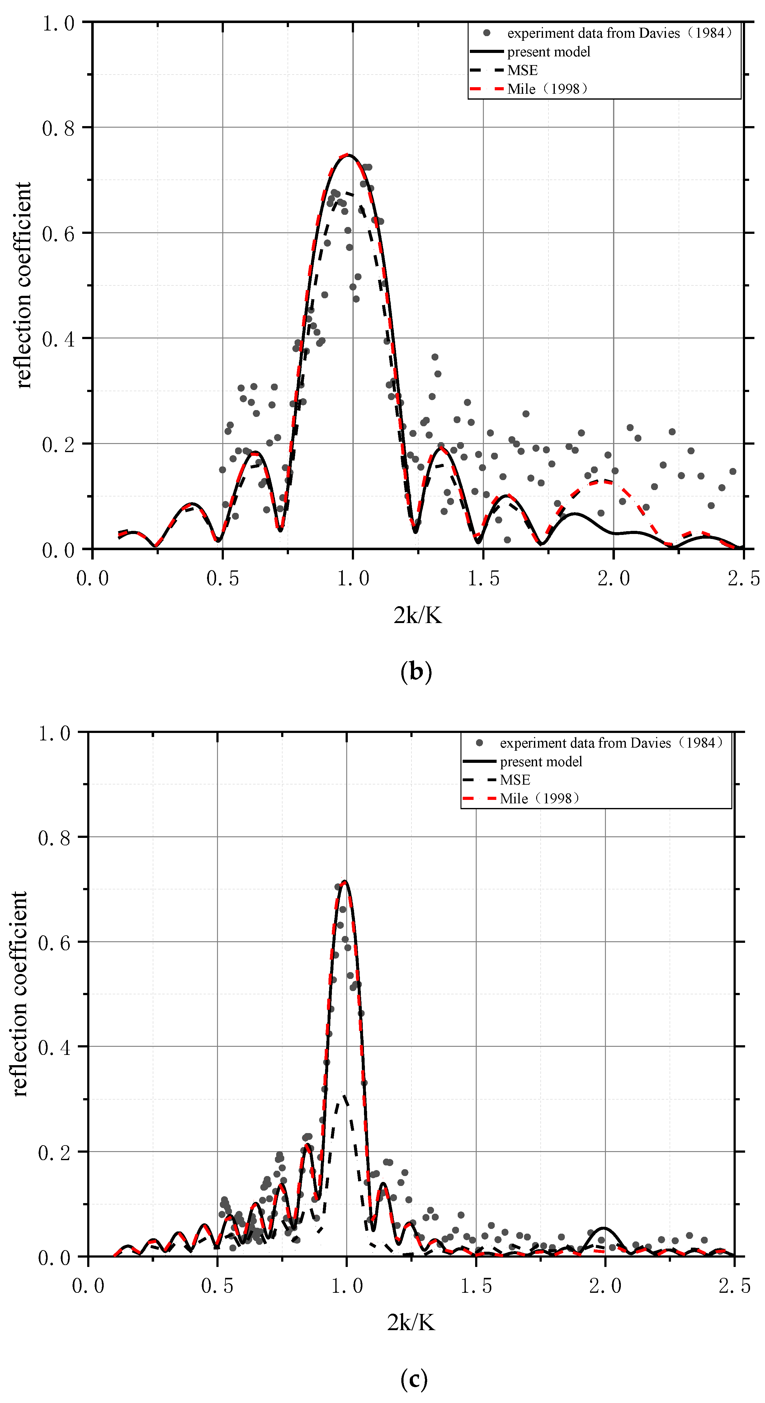 Jmse 08 00153 g001b Jmse 08 00153 g001b