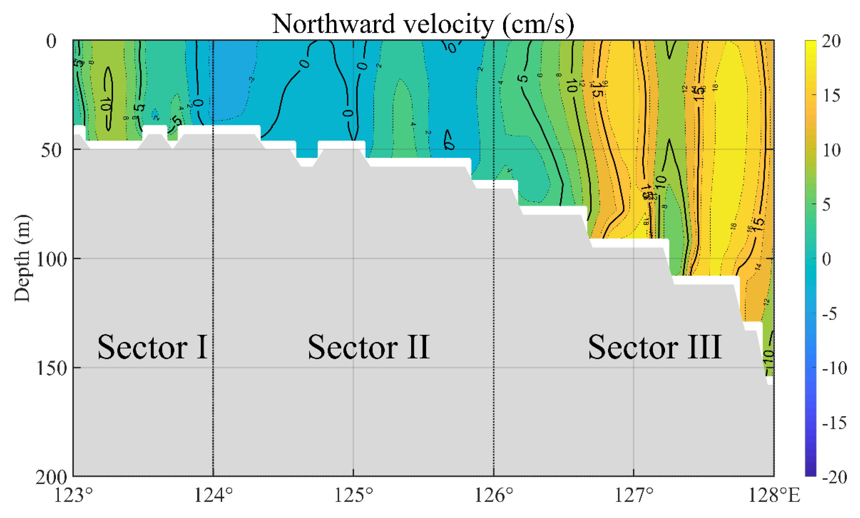 Jmse 08 00157 g007 Jmse 08 00157 g007