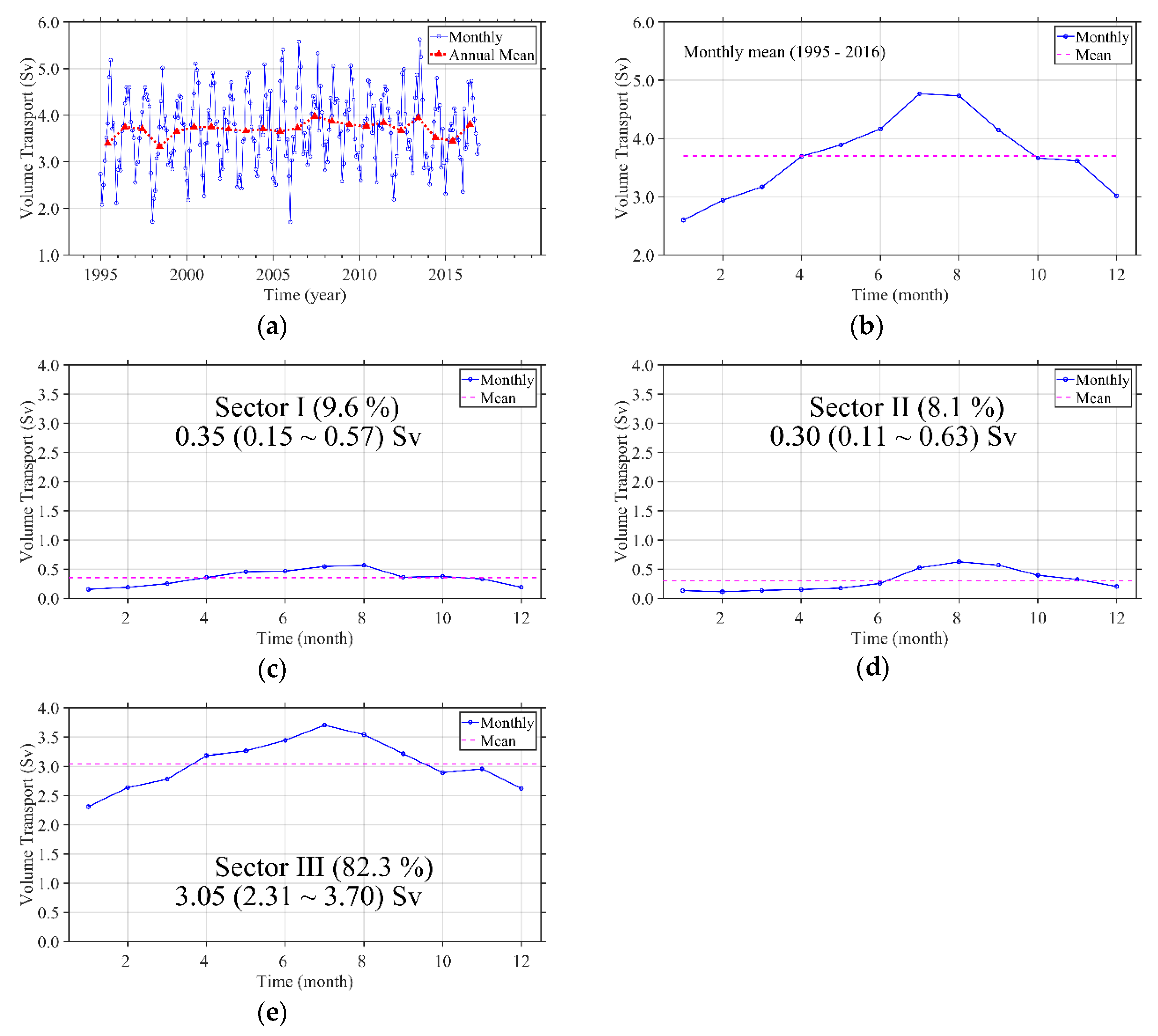 Jmse 08 00157 g008 Jmse 08 00157 g008