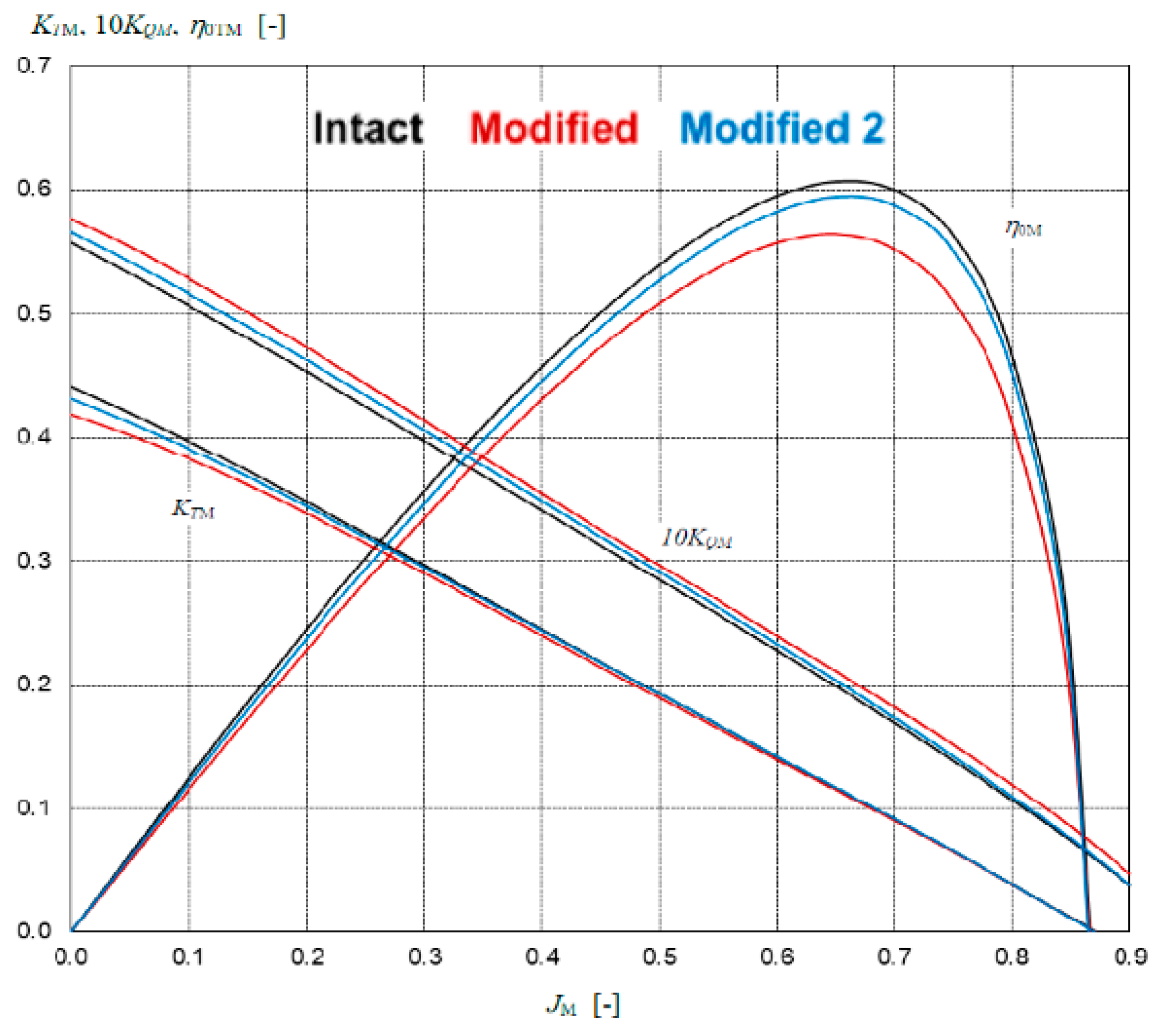 Jmse 08 00158 g020 Jmse 08 00158 g020