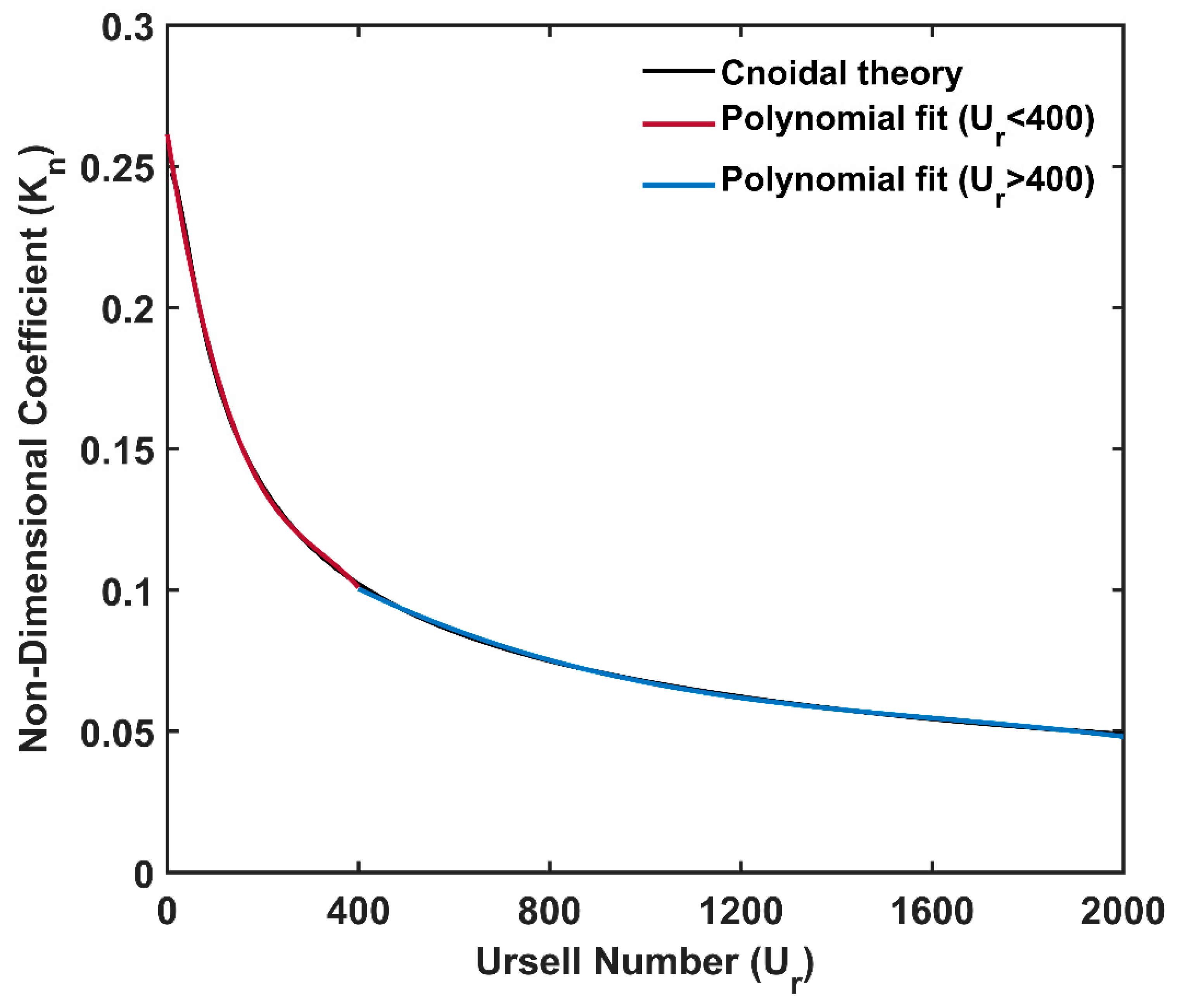 Jmse 08 00160 g001 Jmse 08 00160 g001