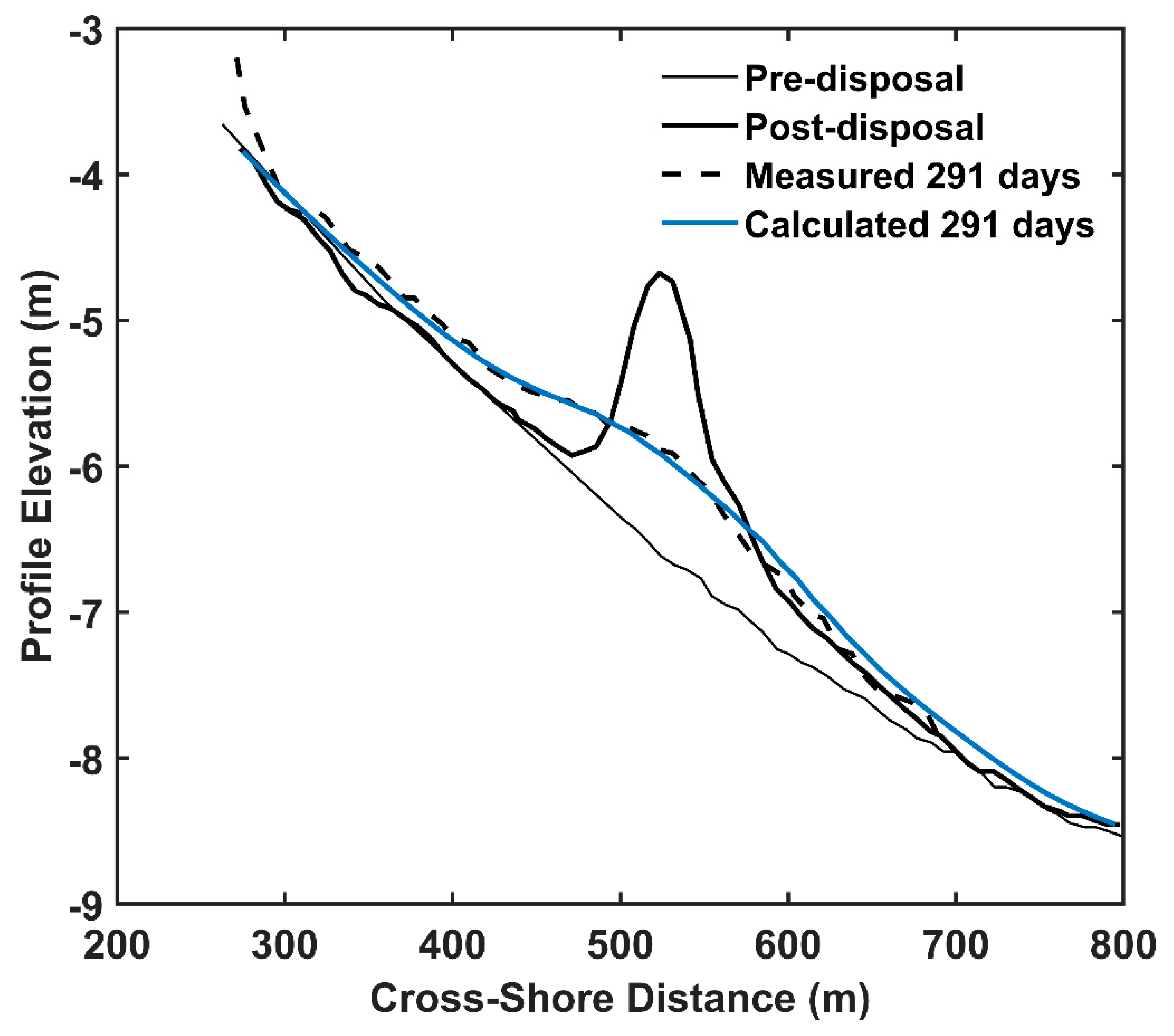 Jmse 08 00160 g003 Jmse 08 00160 g003
