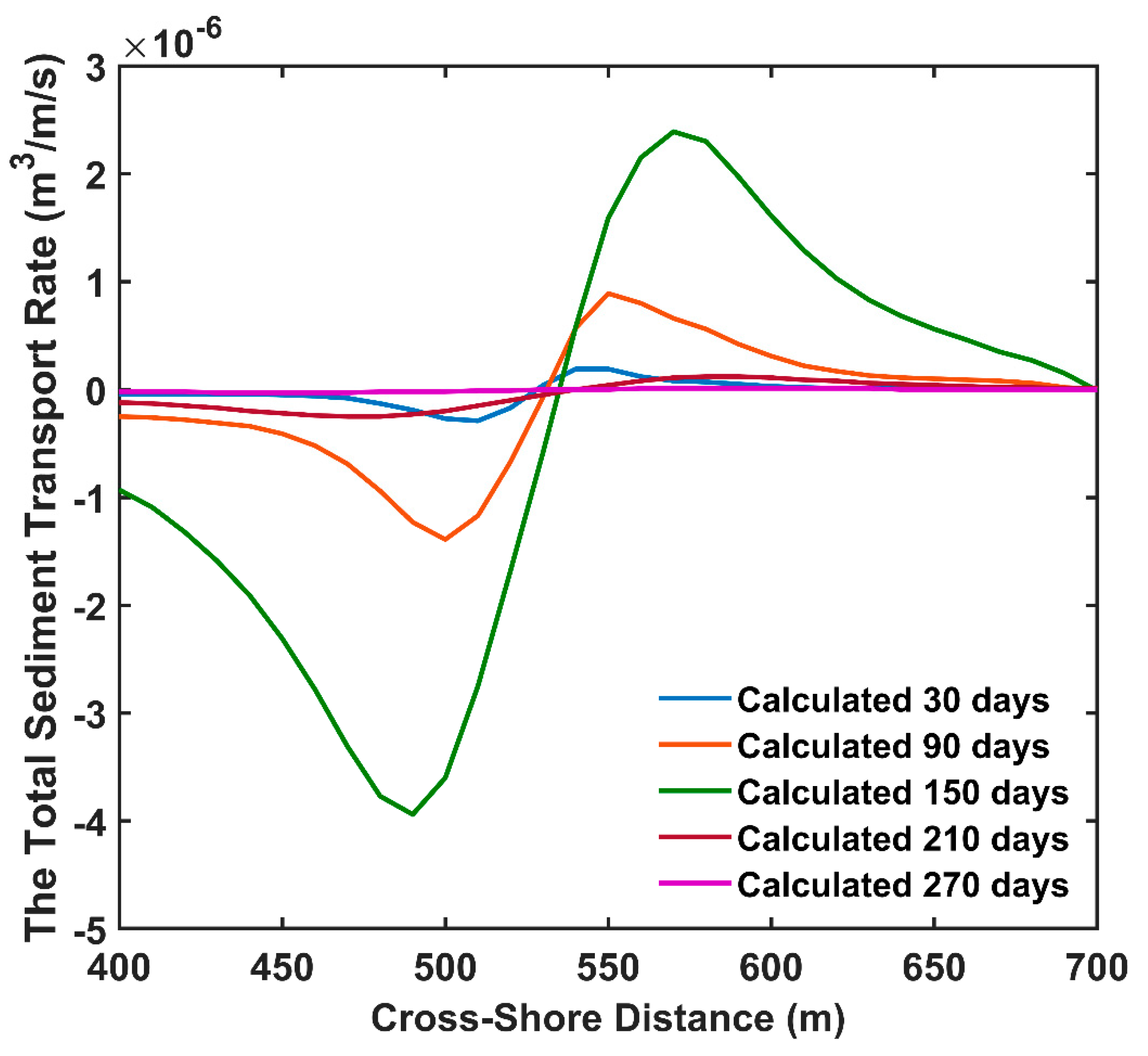 Jmse 08 00160 g005 Jmse 08 00160 g005