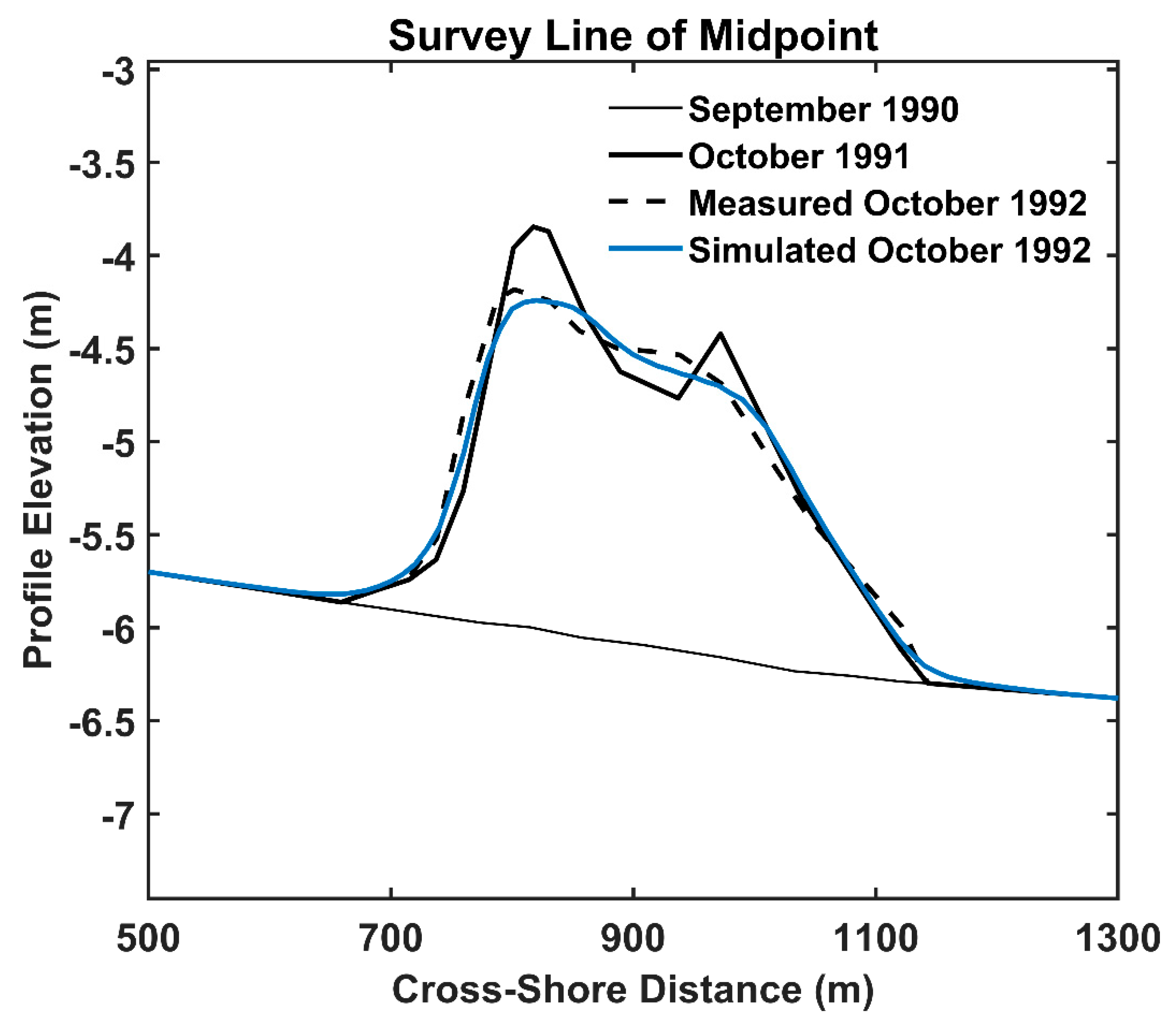Jmse 08 00160 g007 Jmse 08 00160 g007