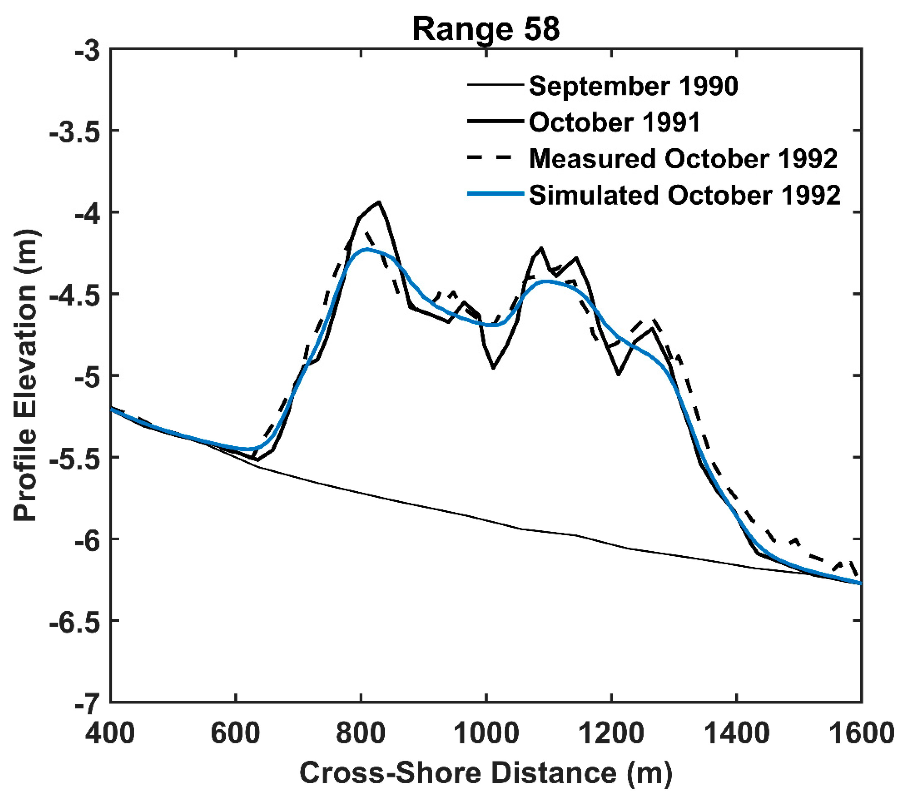 Jmse 08 00160 g008 Jmse 08 00160 g008