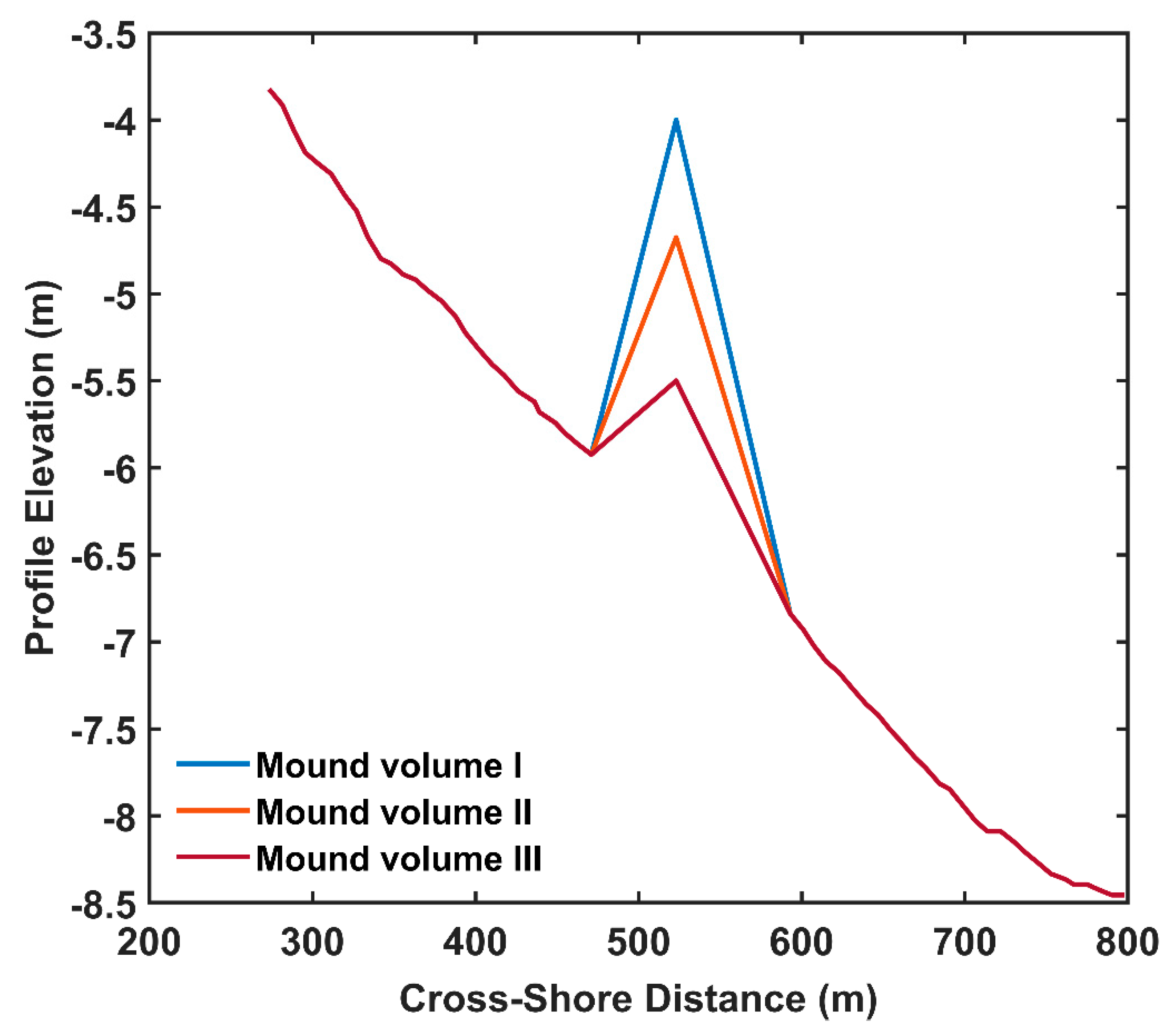 Jmse 08 00160 g009 Jmse 08 00160 g009