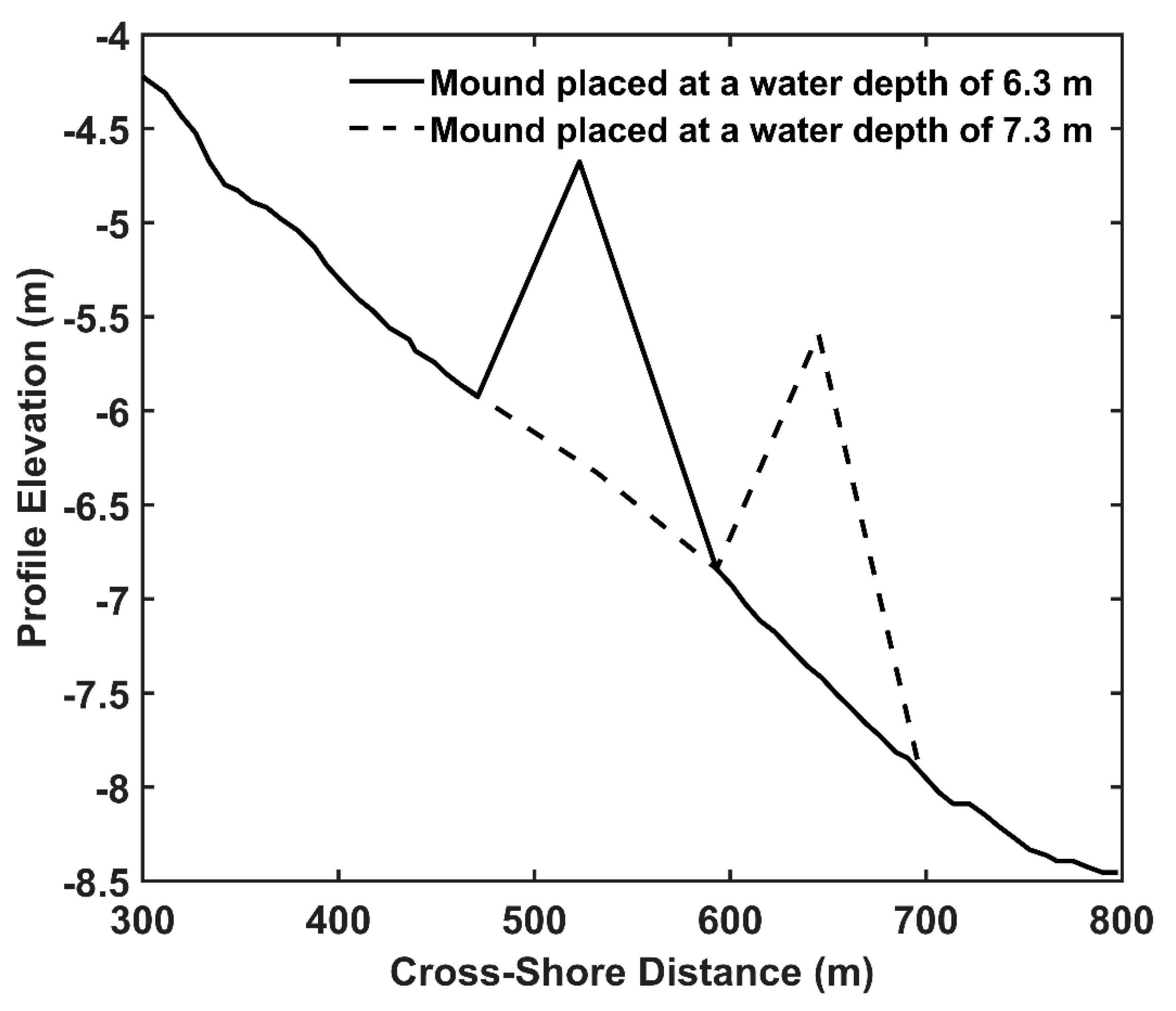 Jmse 08 00160 g011 Jmse 08 00160 g011