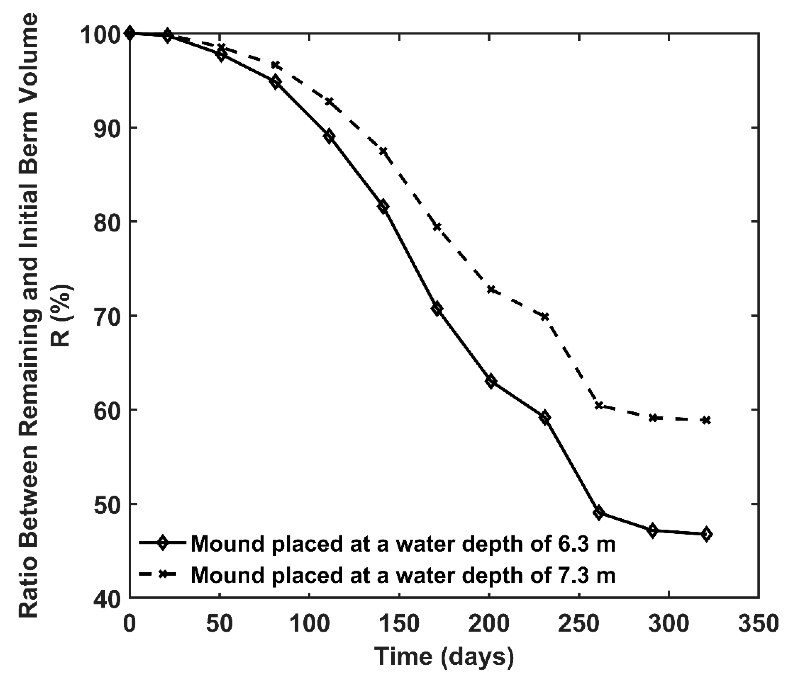 Jmse 08 00160 g012 Jmse 08 00160 g012