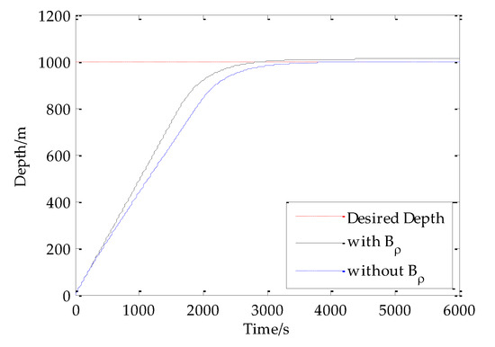 Design of the Depth Controller for a Floating Ocean Seismograph