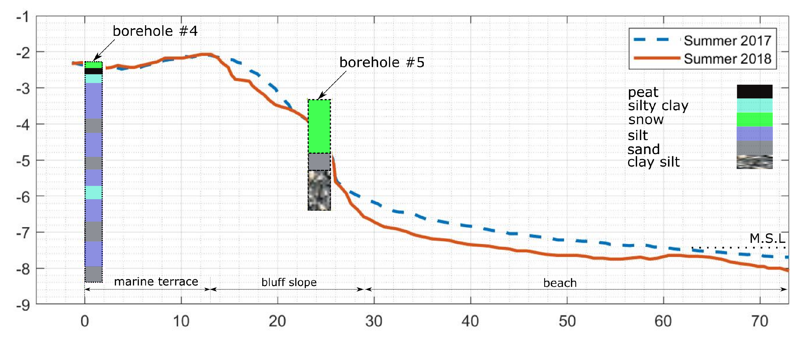 Jmse 08 00169 g003 Jmse 08 00169 g003