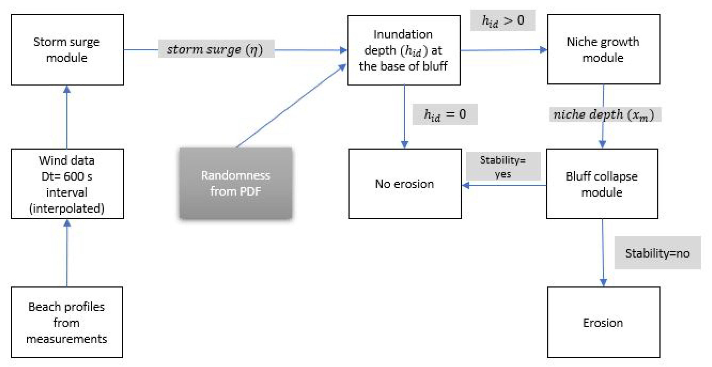 Jmse 08 00169 g007 Jmse 08 00169 g007