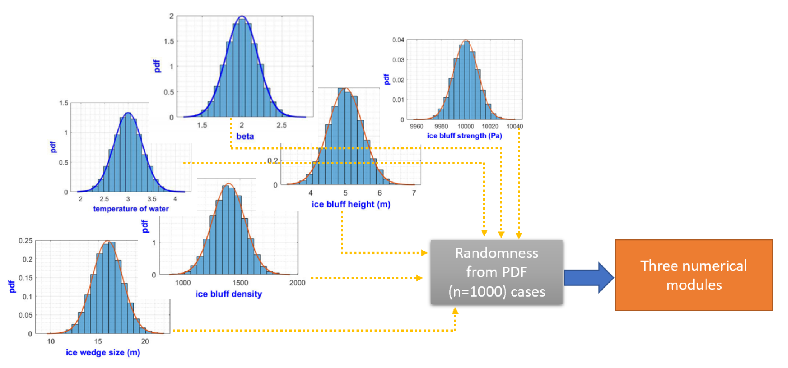 Jmse 08 00169 g008 Jmse 08 00169 g008