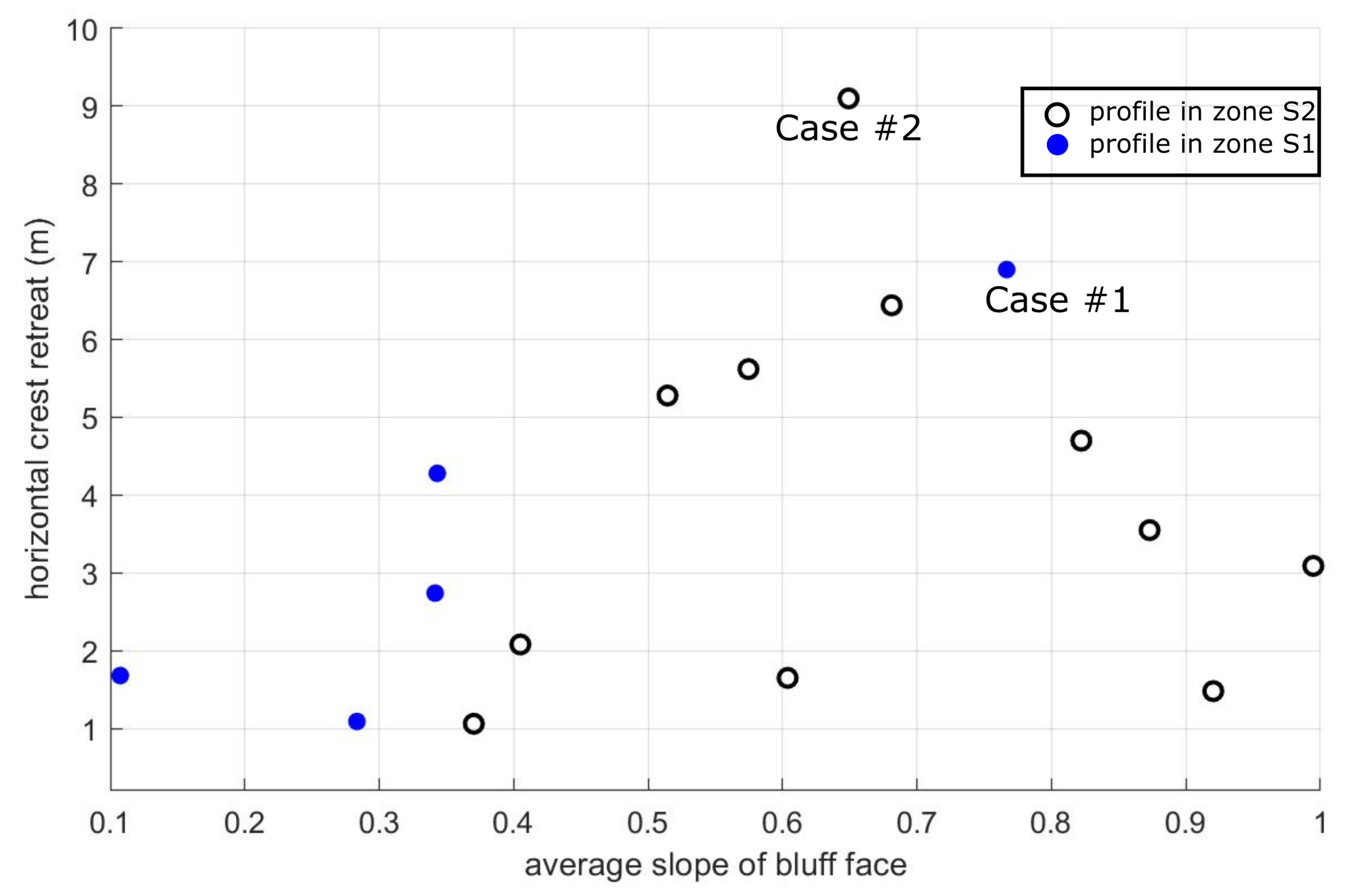 Jmse 08 00169 g010 Jmse 08 00169 g010