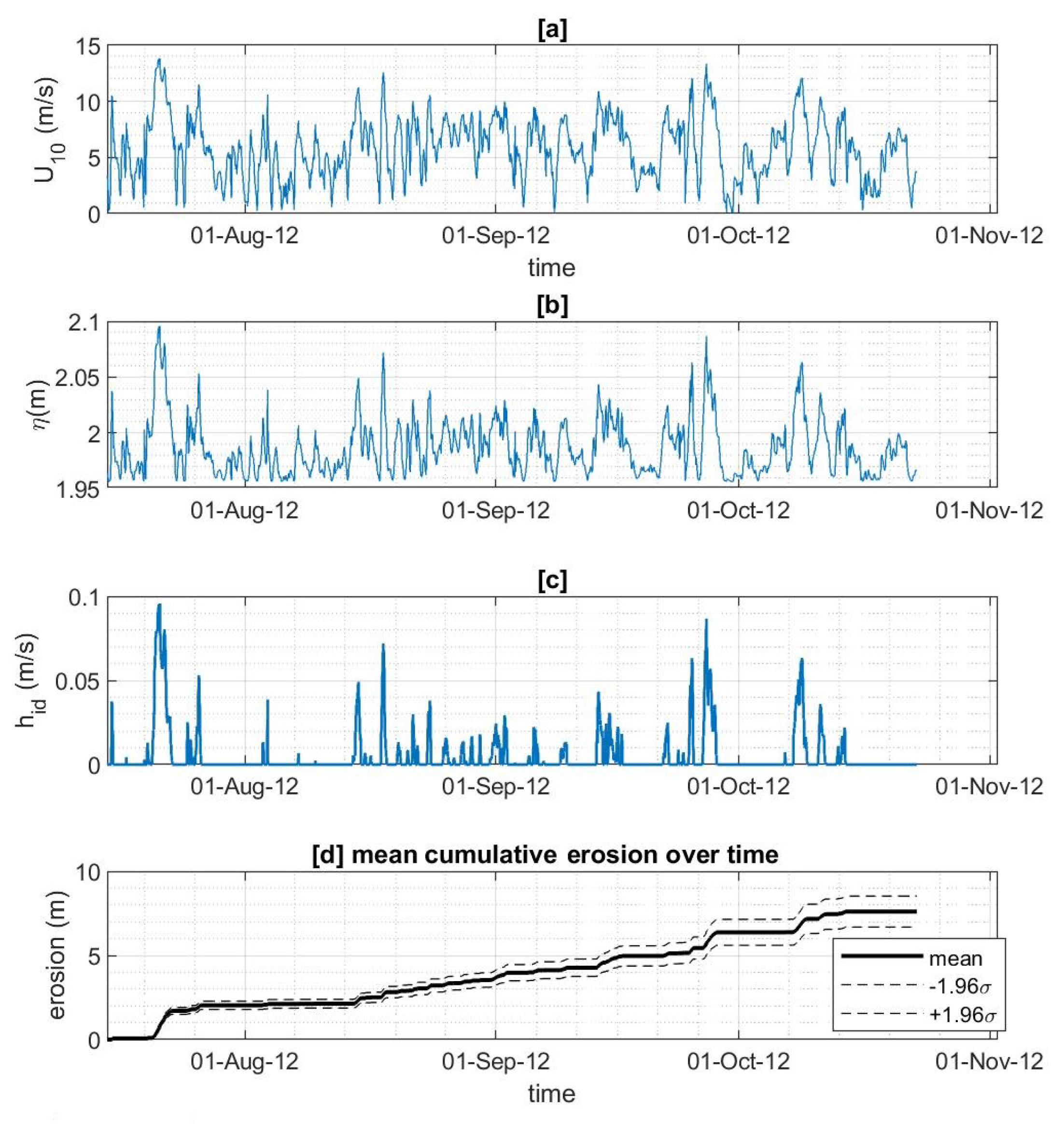 Jmse 08 00169 g013 Jmse 08 00169 g013
