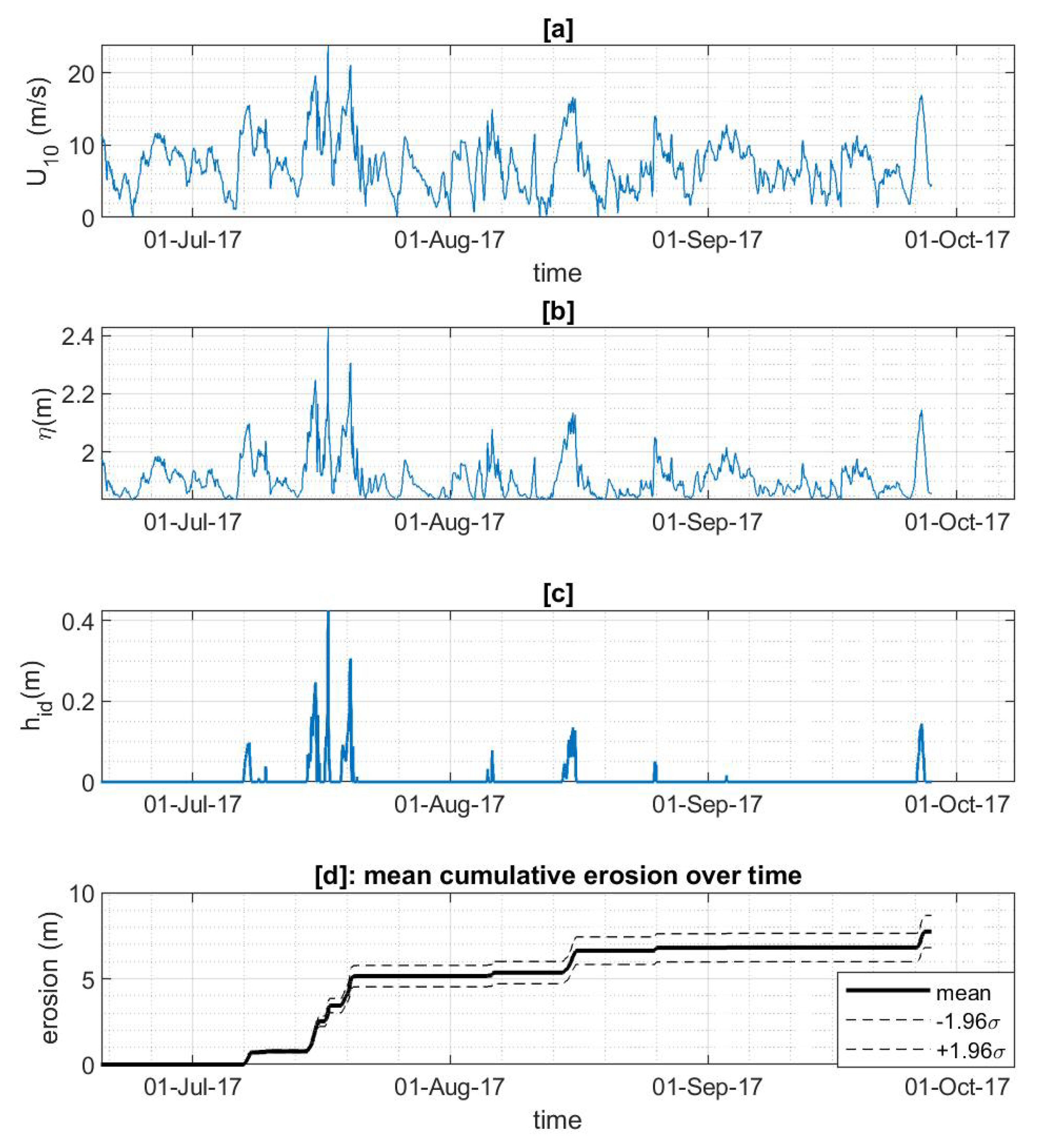 Jmse 08 00169 g014 Jmse 08 00169 g014