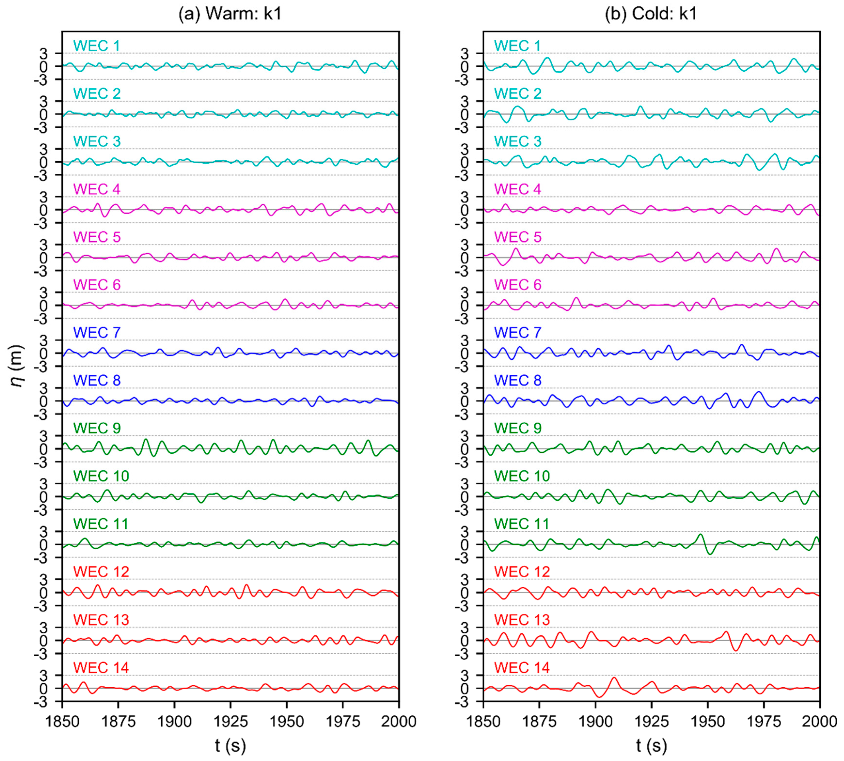 Jmse 08 00171 g005 Jmse 08 00171 g005
