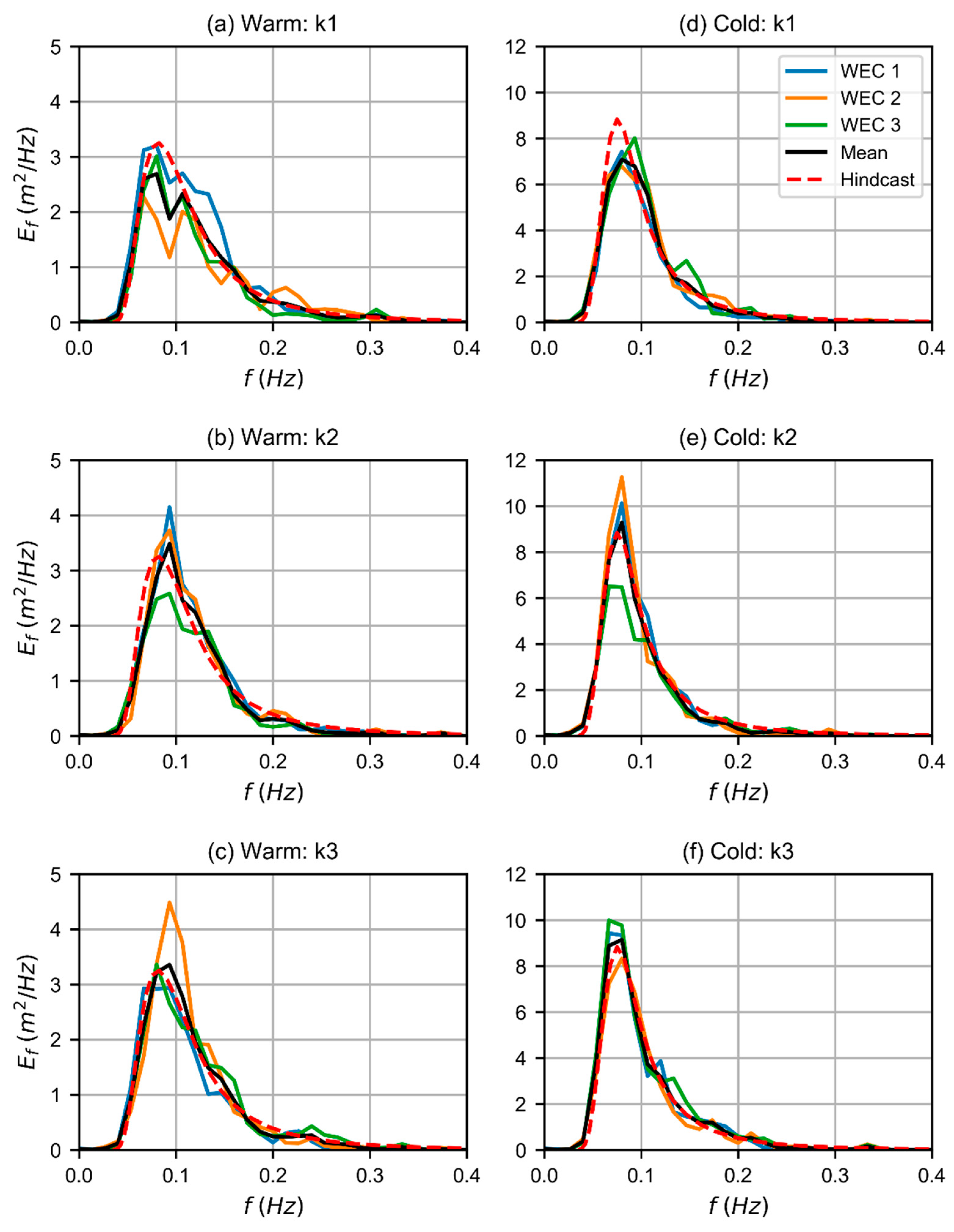 Jmse 08 00171 g006 Jmse 08 00171 g006