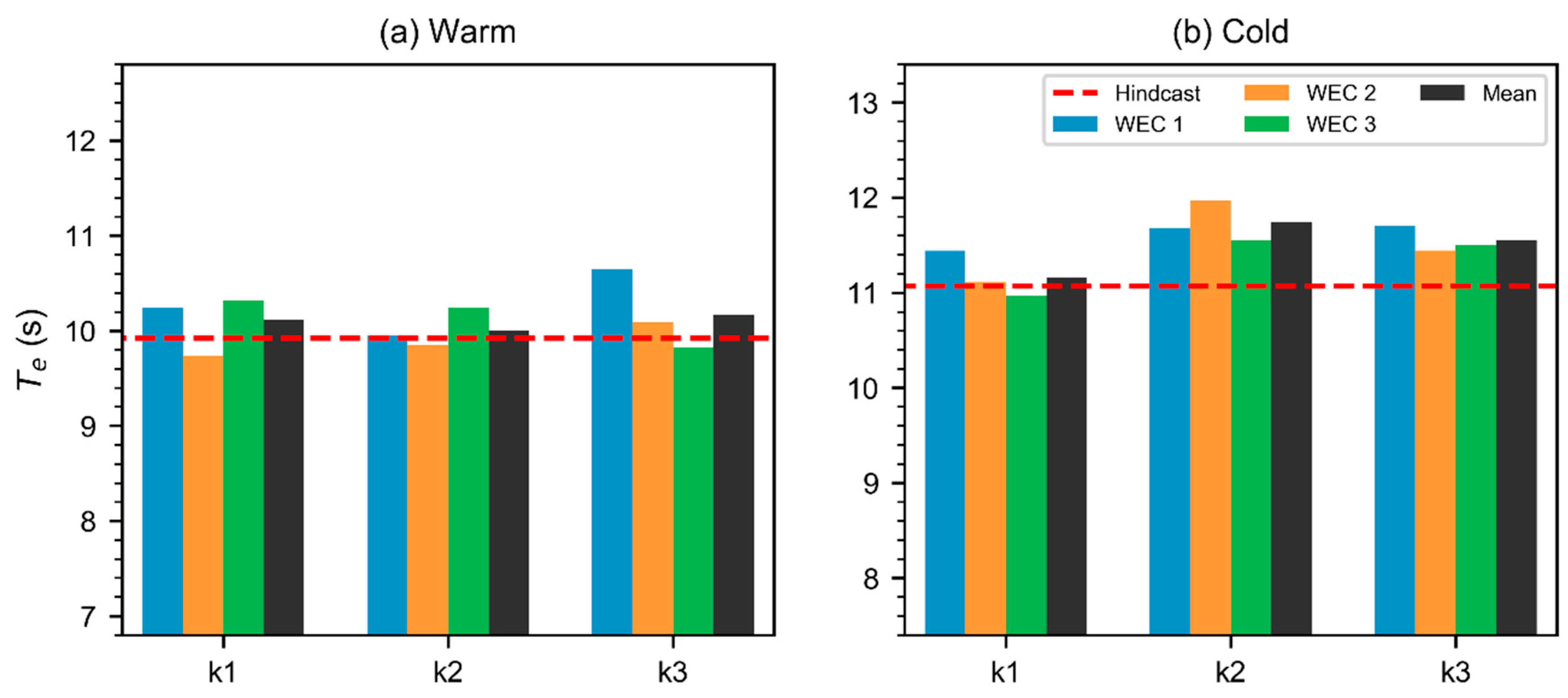 Jmse 08 00171 g008 Jmse 08 00171 g008