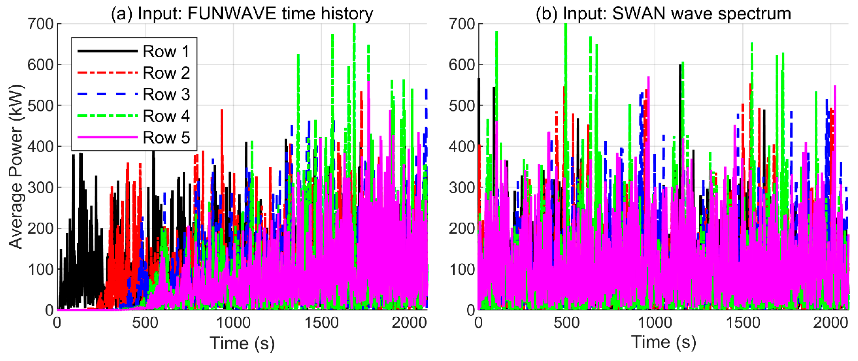 Jmse 08 00171 g010 Jmse 08 00171 g010